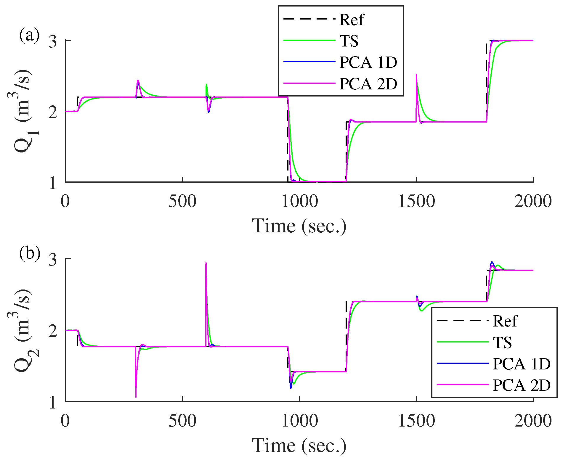 Processes 13 00217 g021