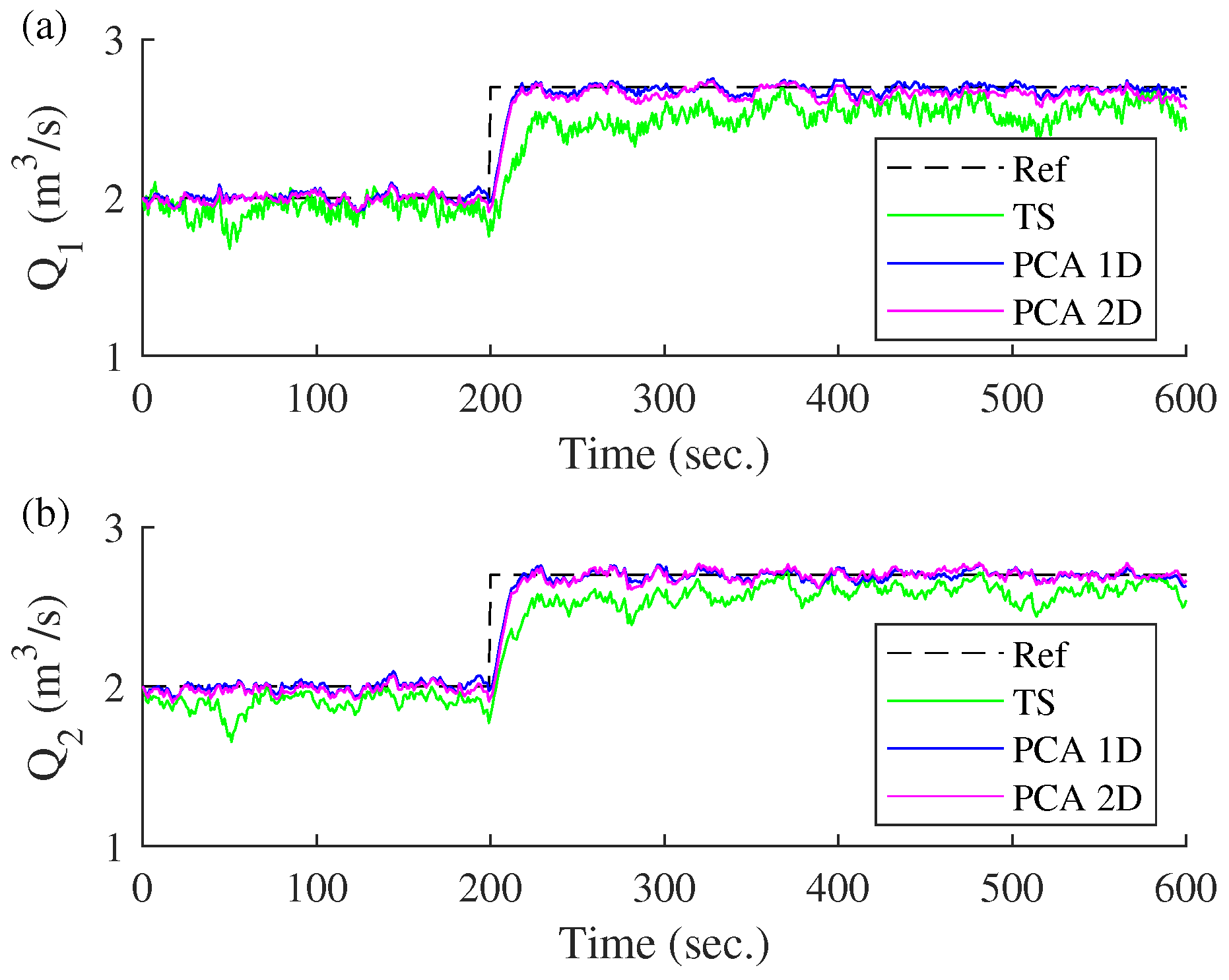 Processes 13 00217 g022