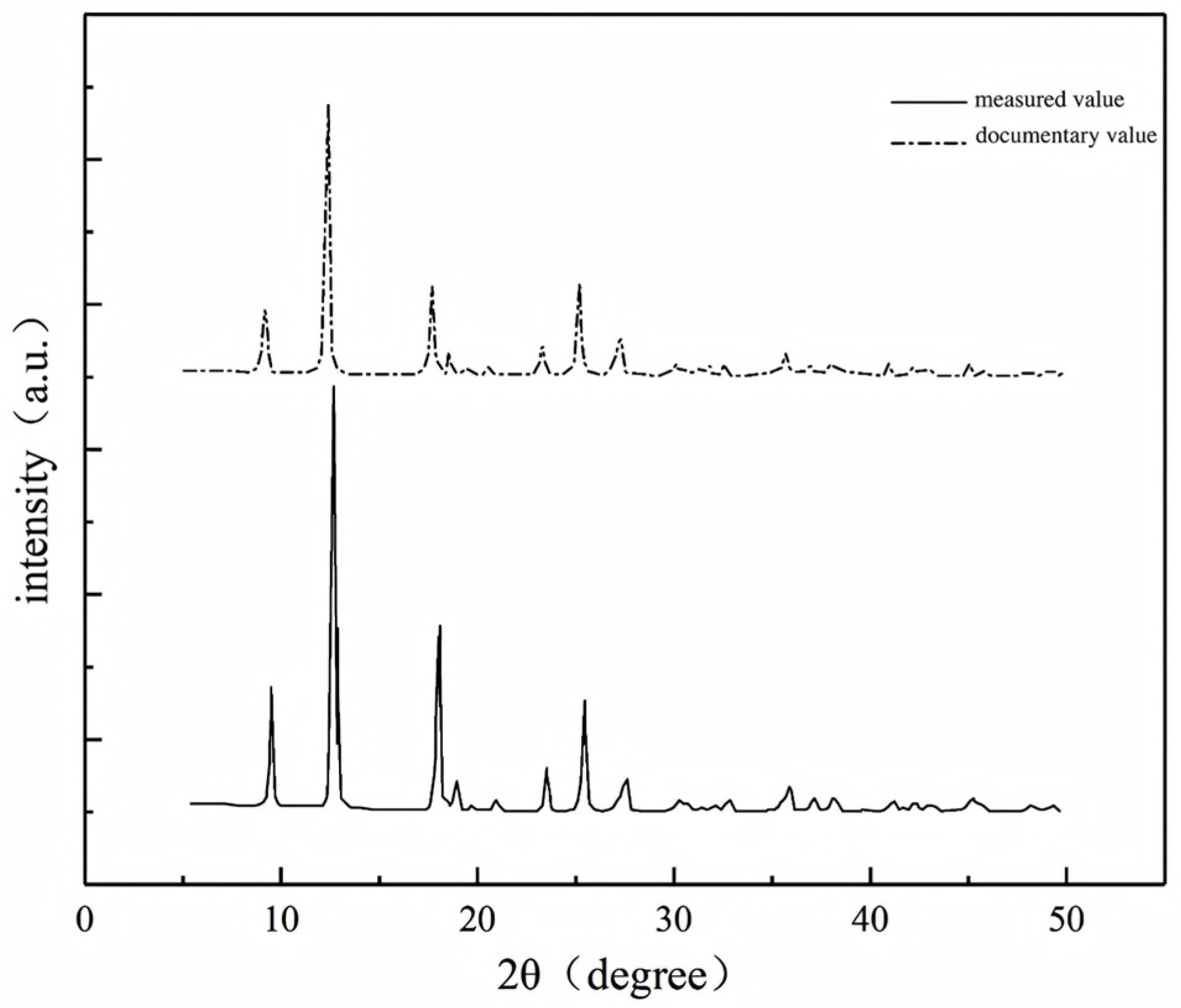 Processes 13 00218 g001