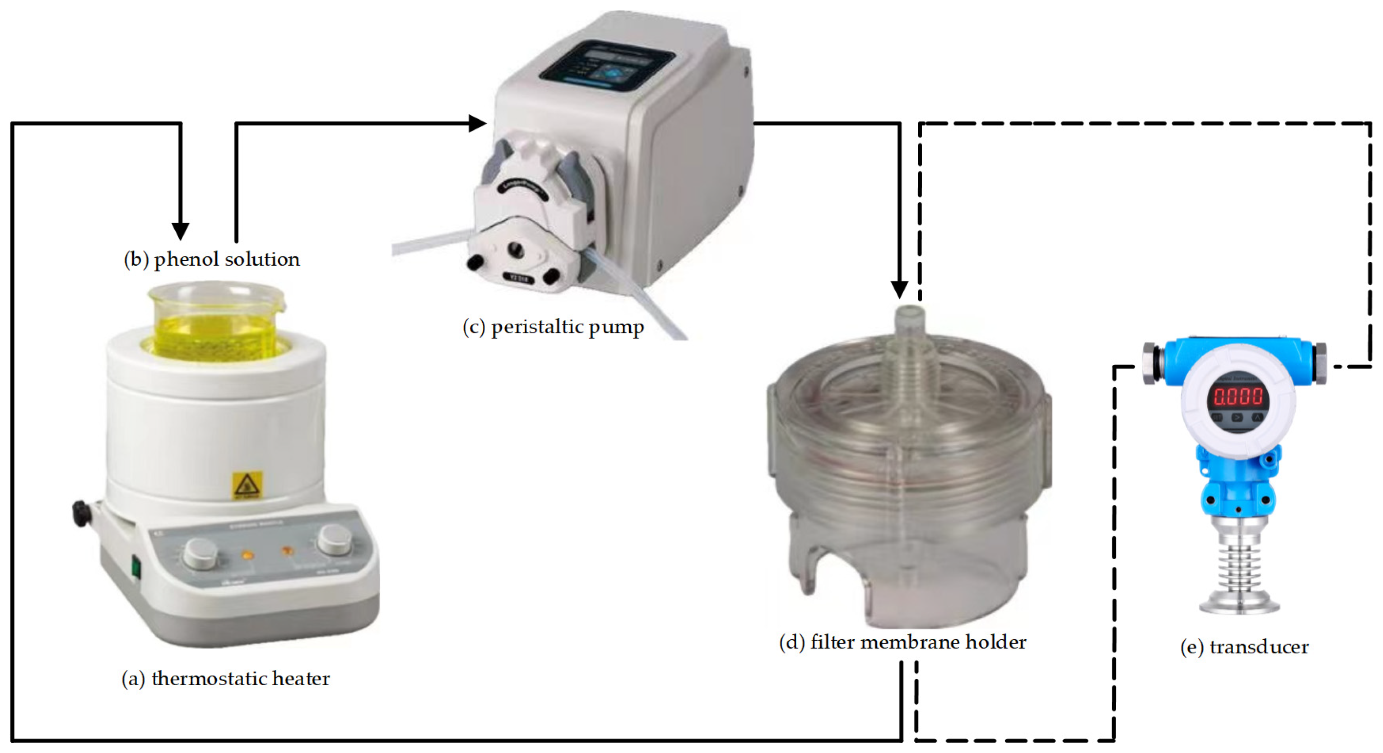 Processes 13 00218 g003