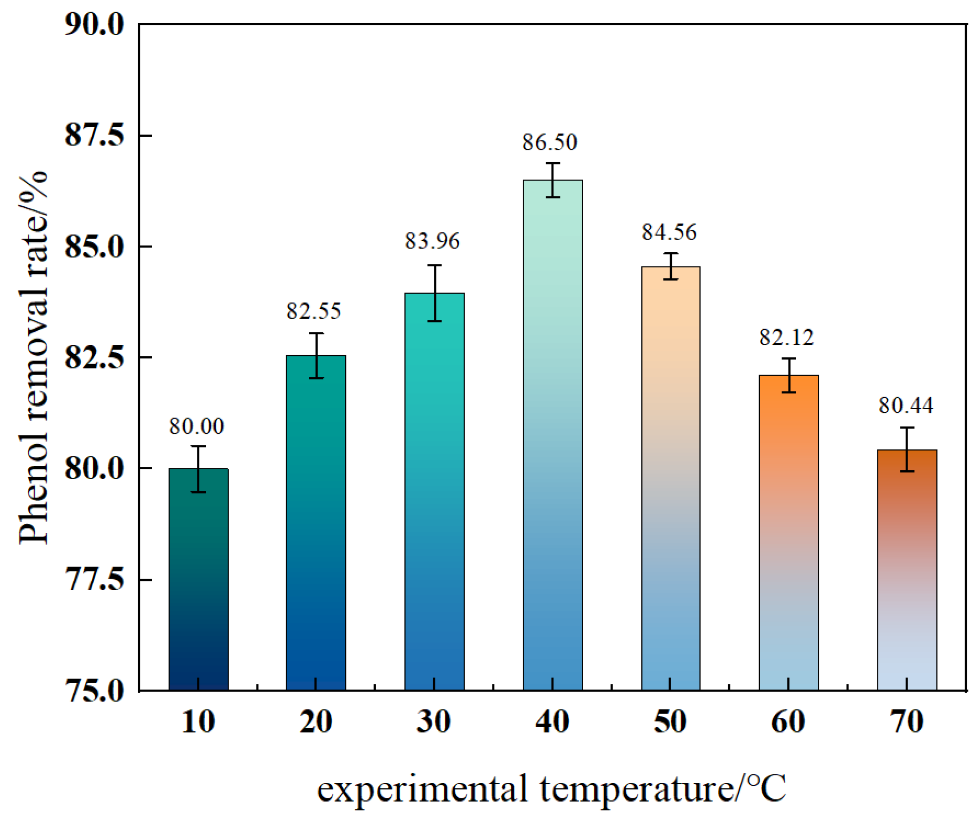 Processes 13 00218 g005