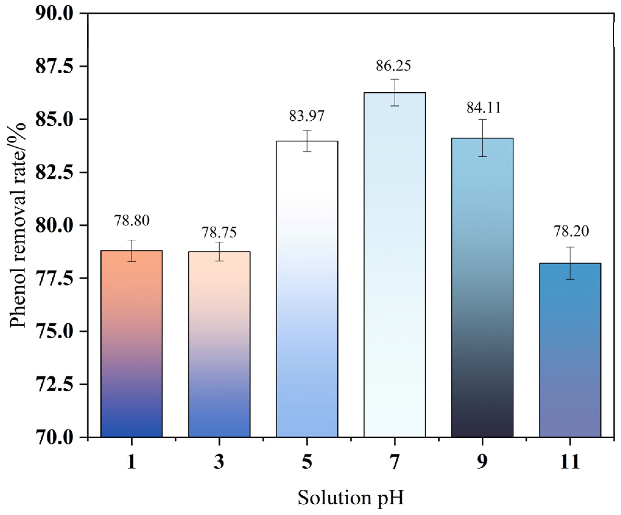 Processes 13 00218 g006