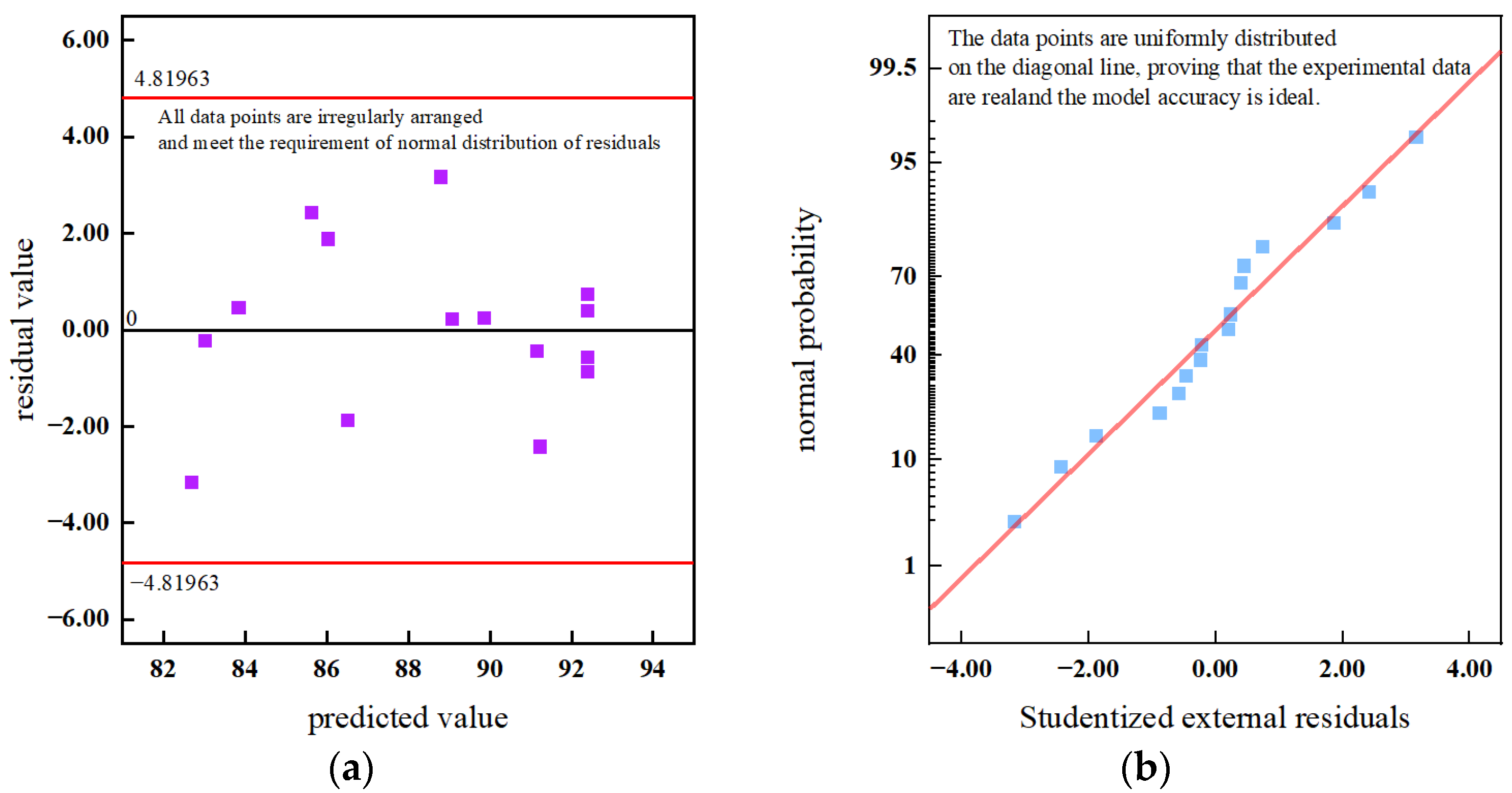 Processes 13 00218 g007