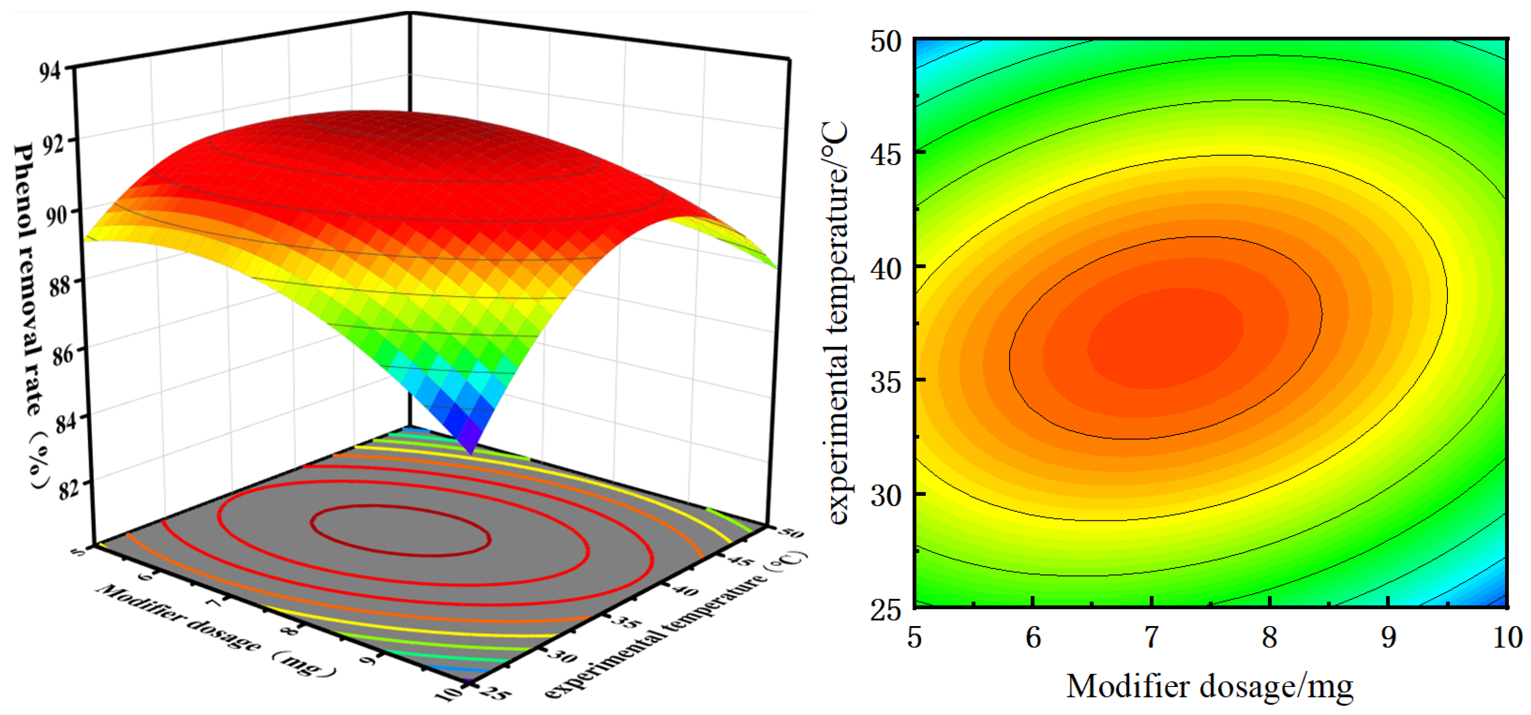 Processes 13 00218 g008