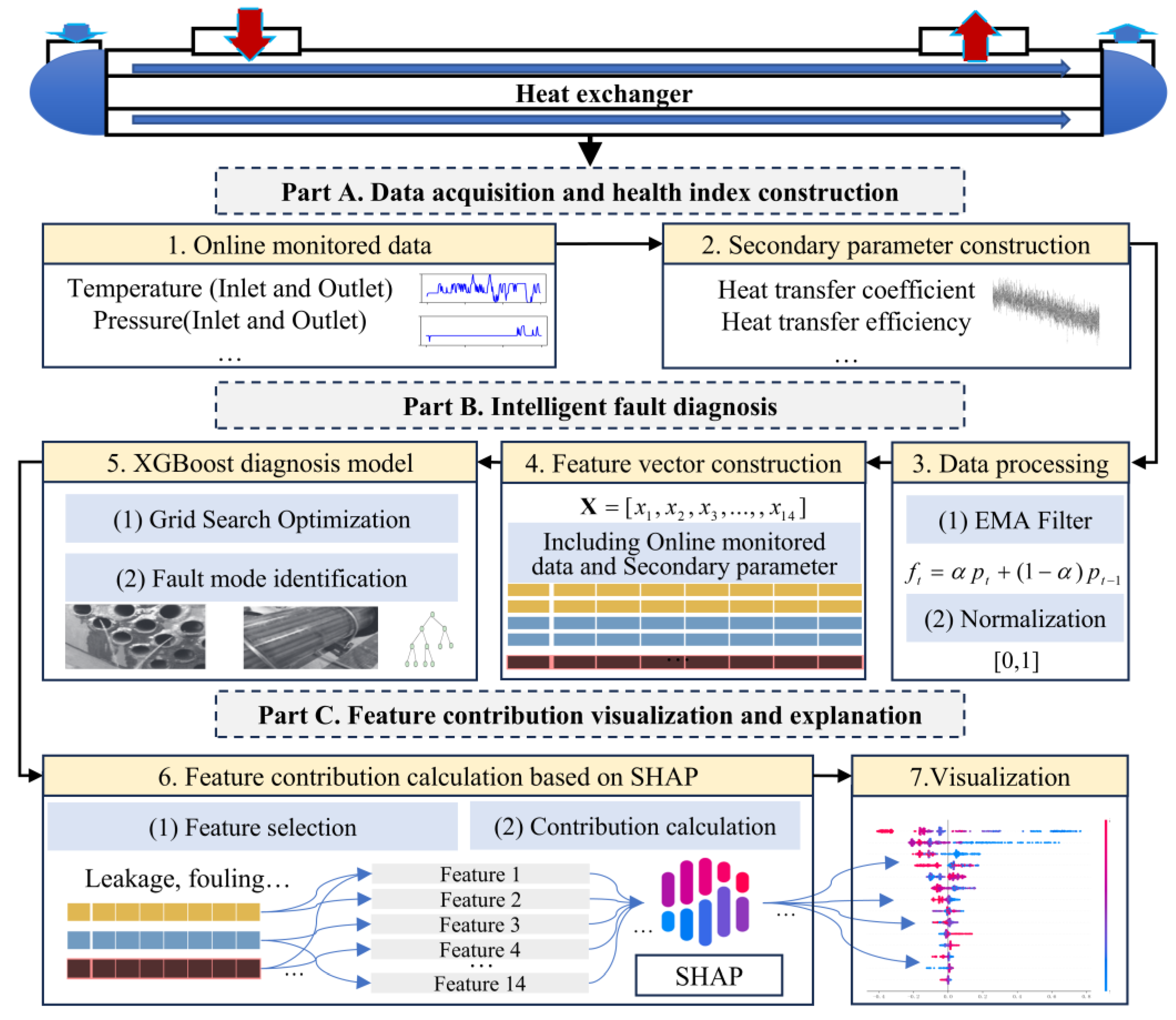 Processes 13 00219 g001