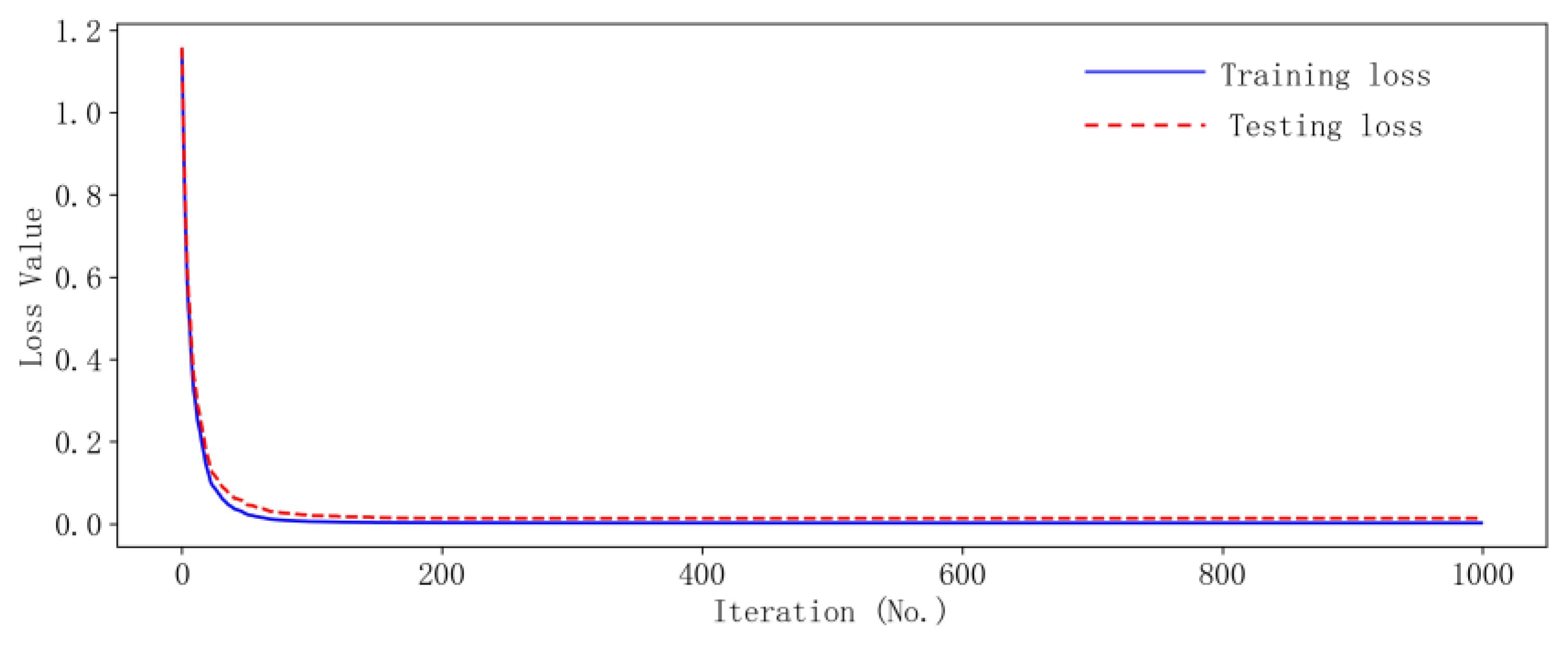 Processes 13 00219 g005