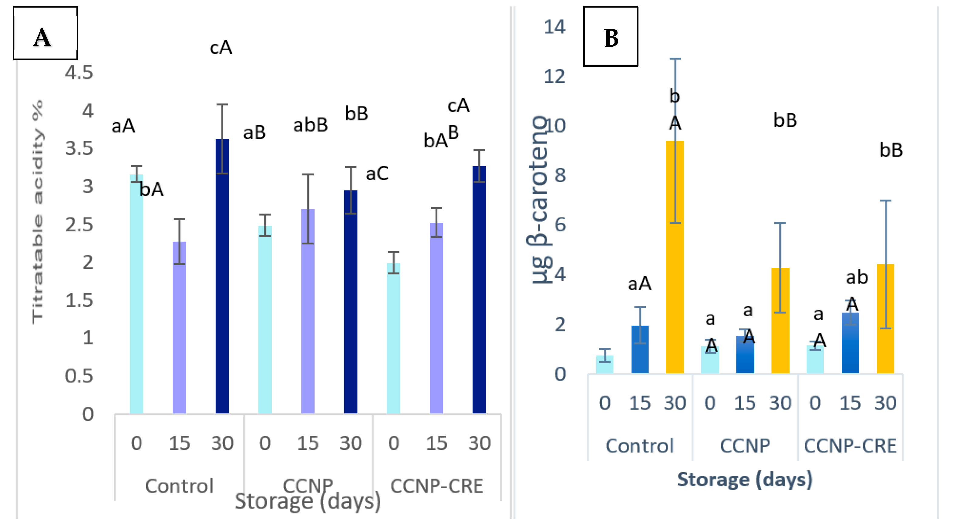 Processes 13 00220 g005