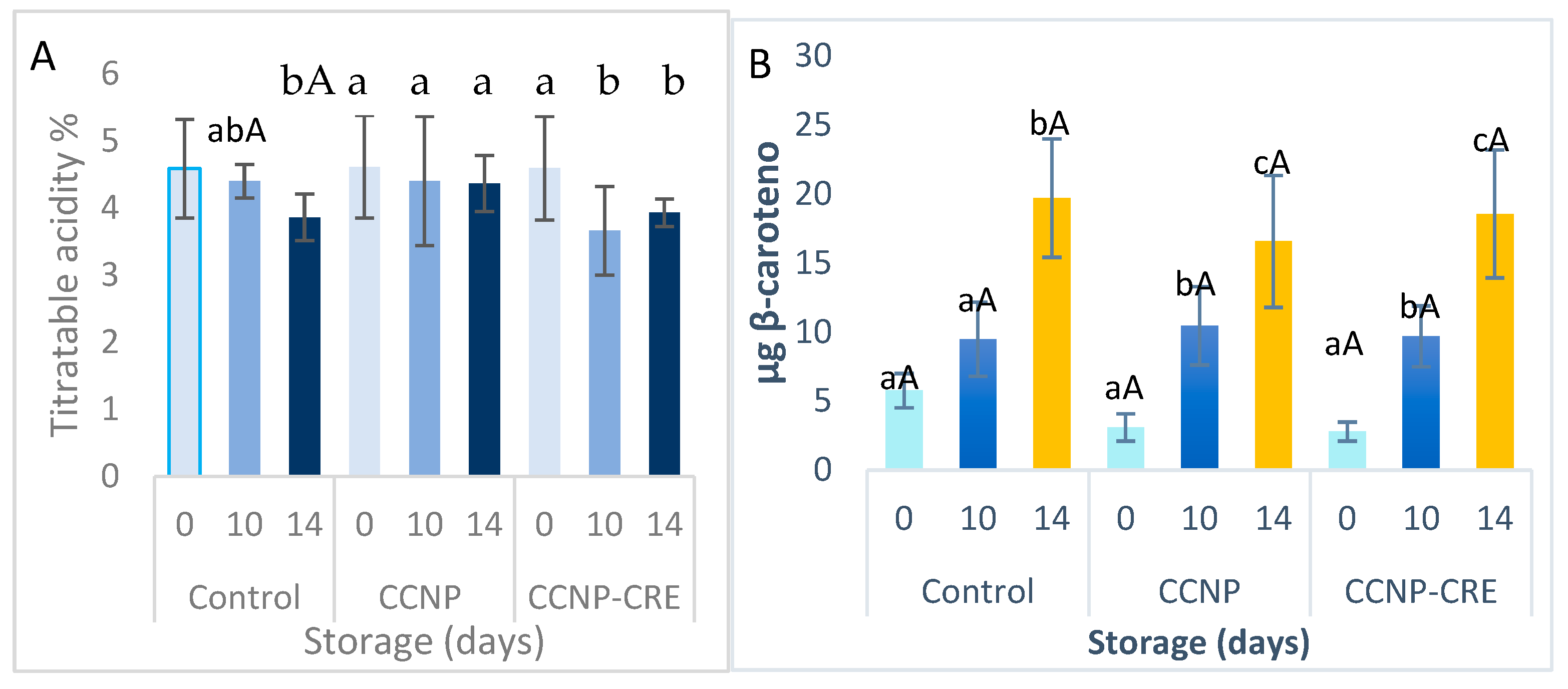 Processes 13 00220 g006
