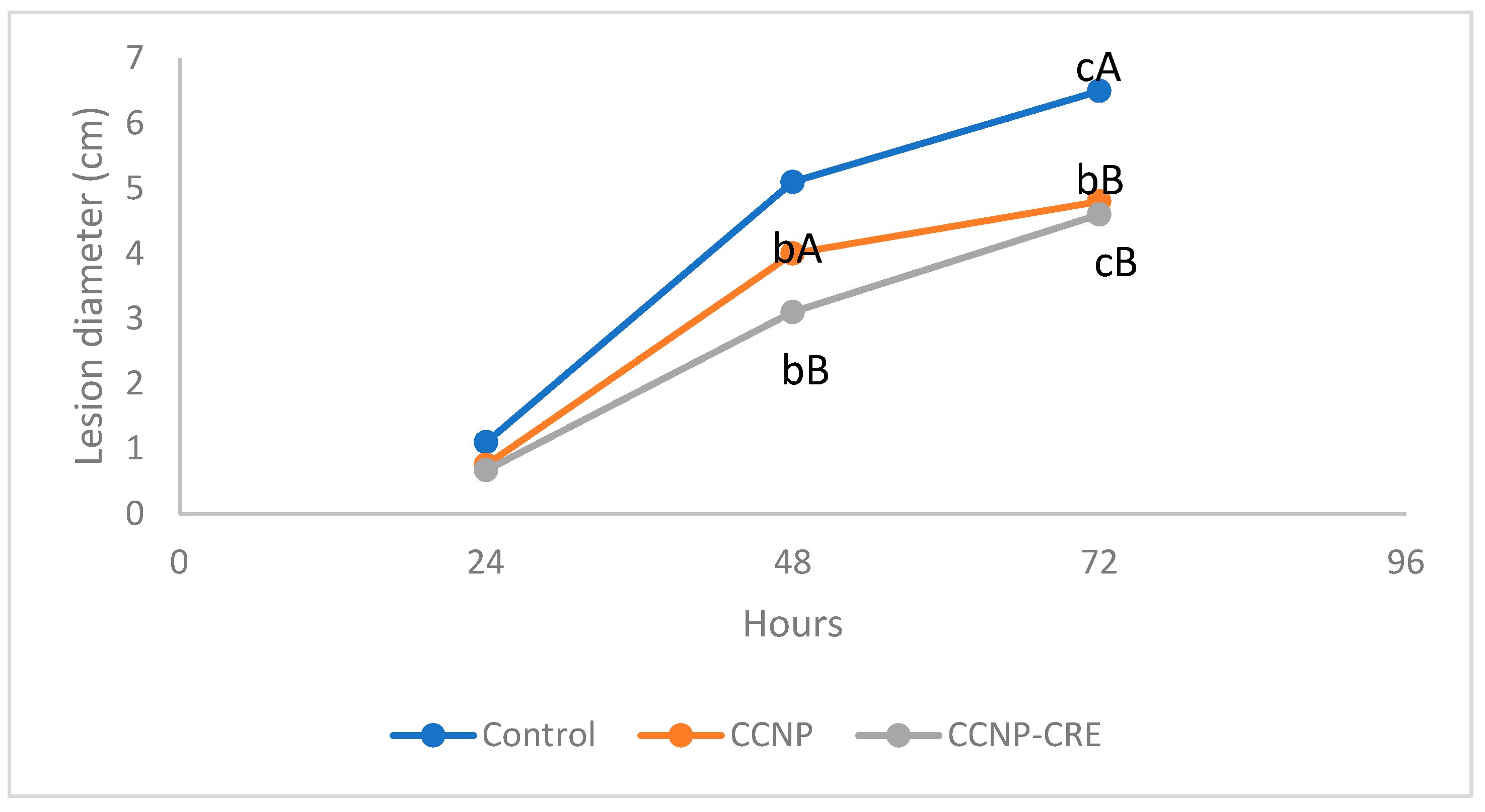 Processes 13 00220 g007