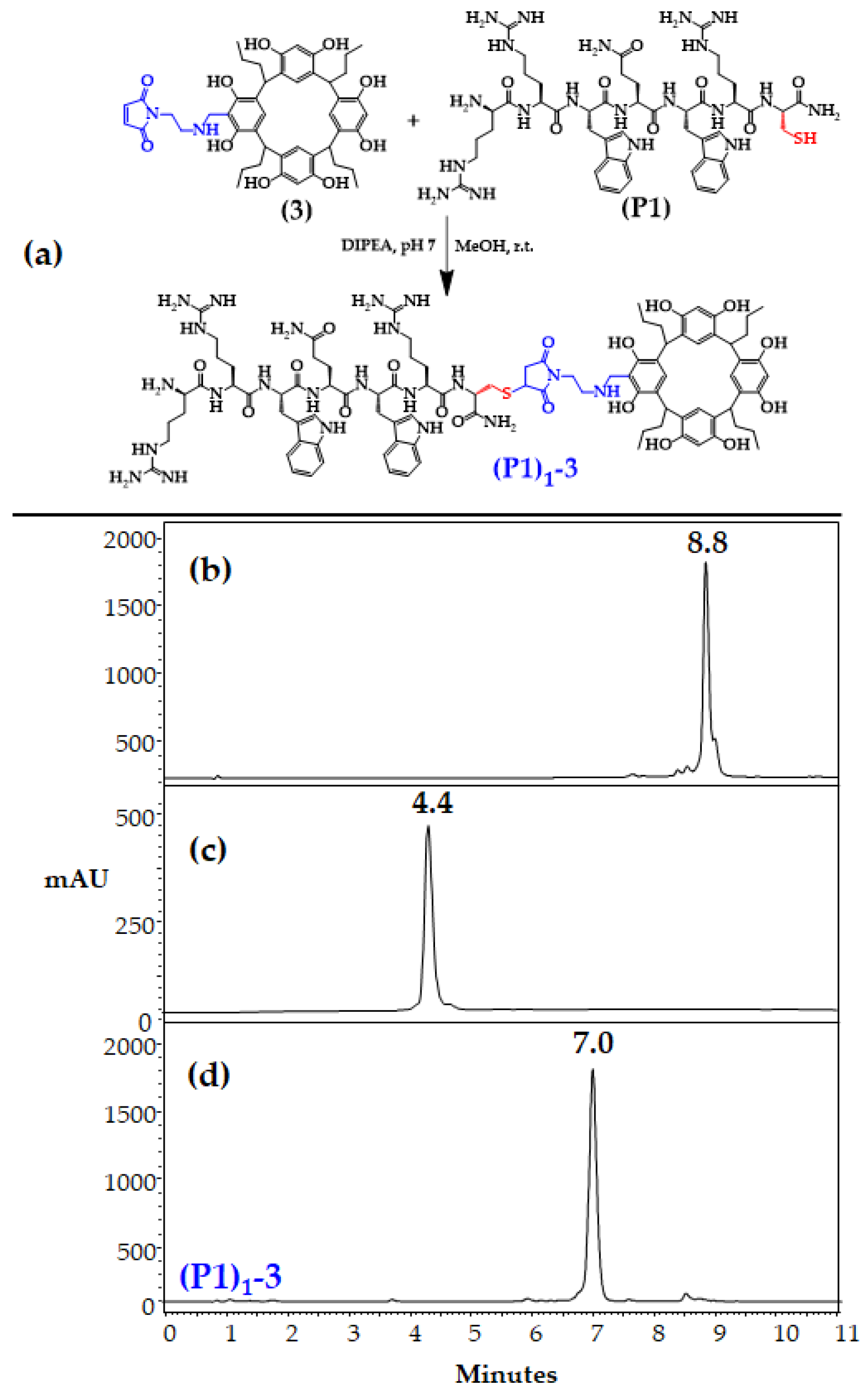 Processes 13 00222 g006