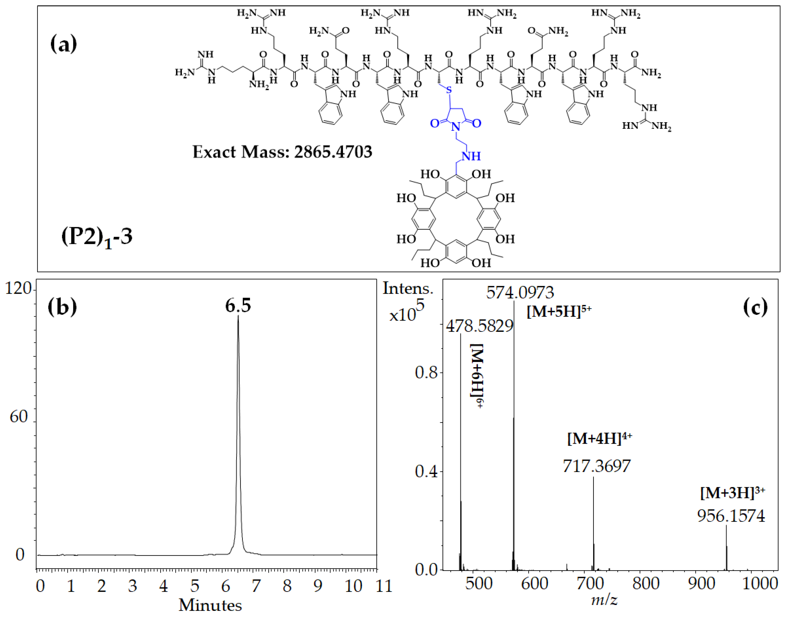 Processes 13 00222 g007