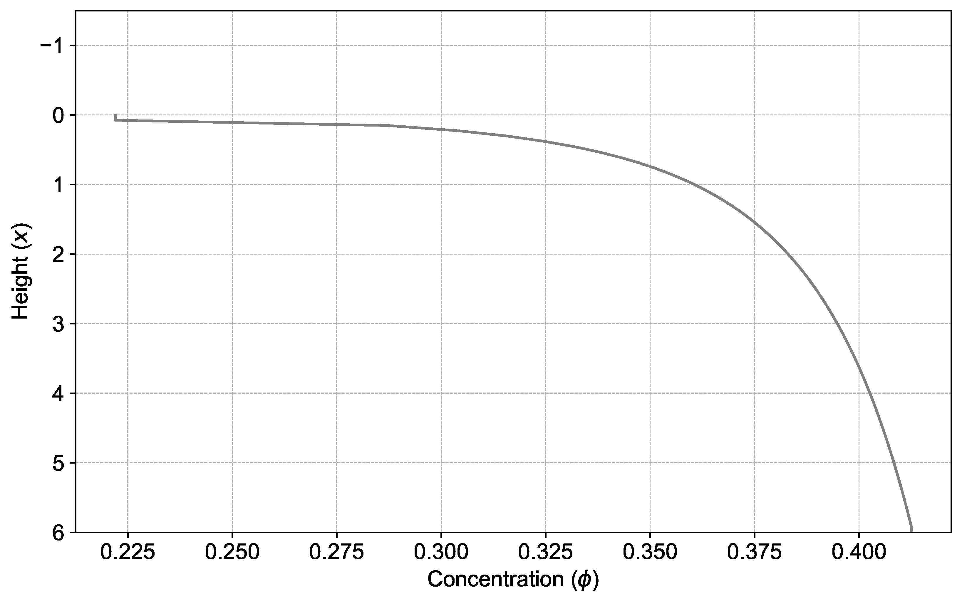 Processes 13 00223 g002