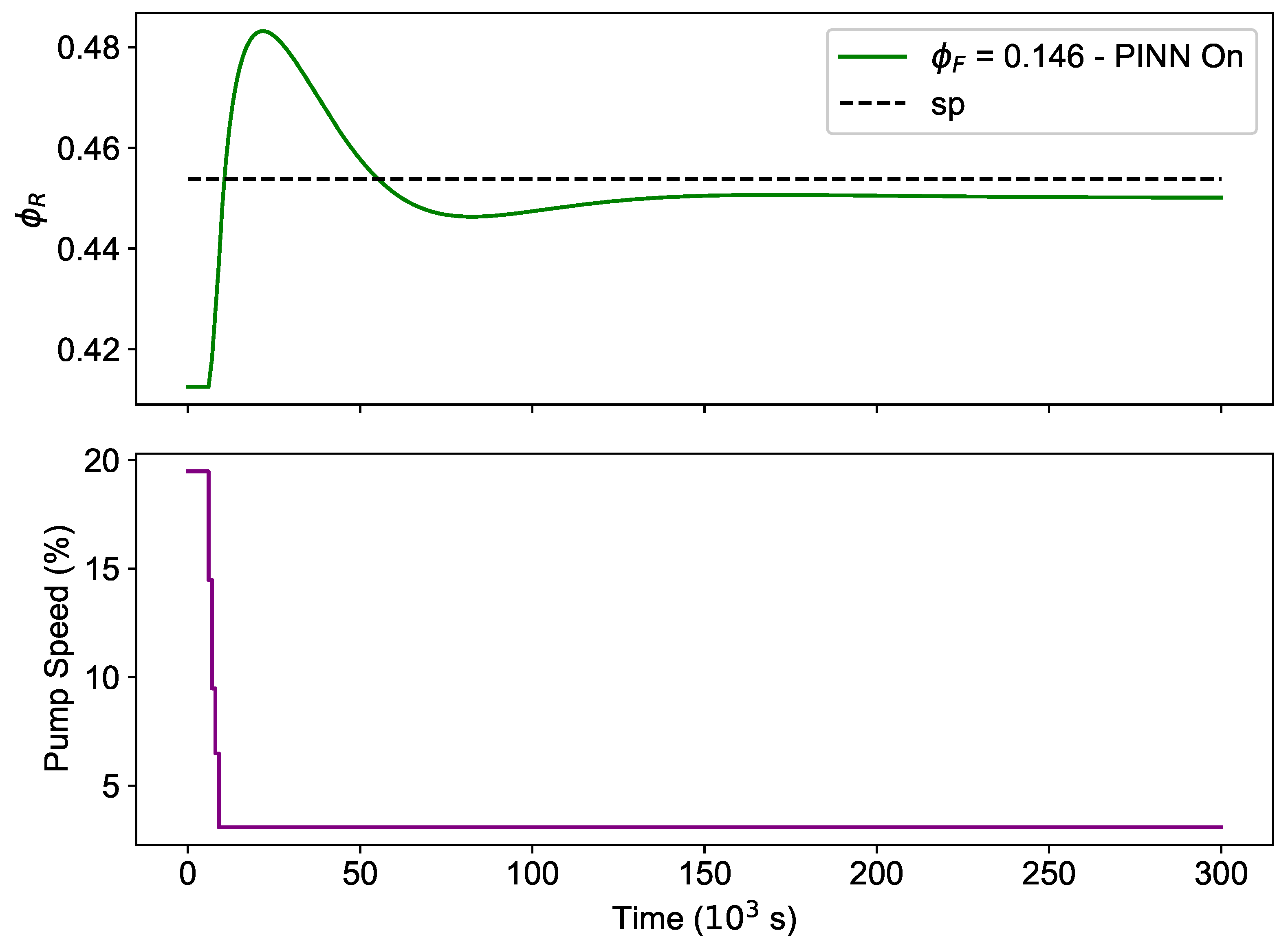 Processes 13 00223 g009