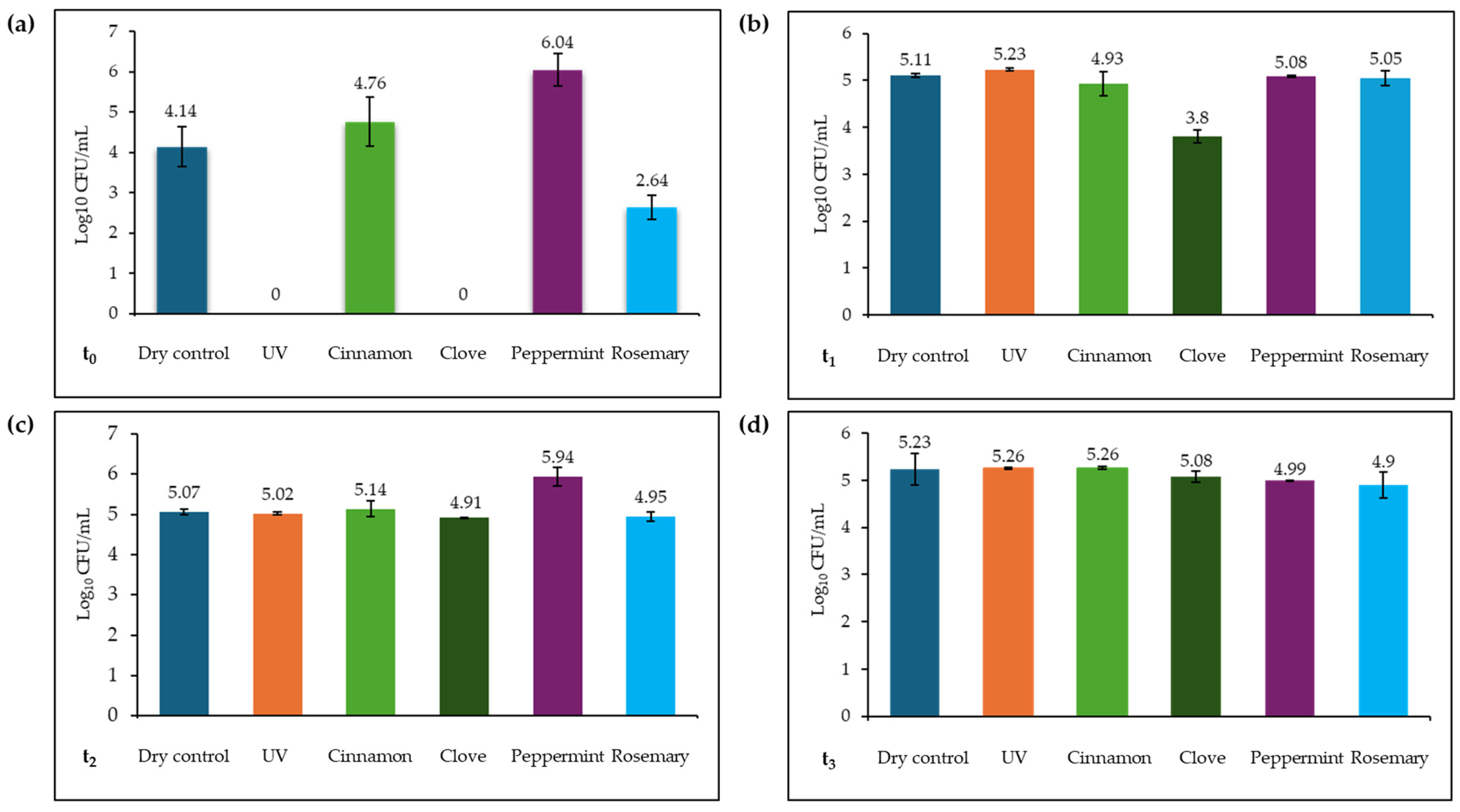 Processes 13 00224 g001