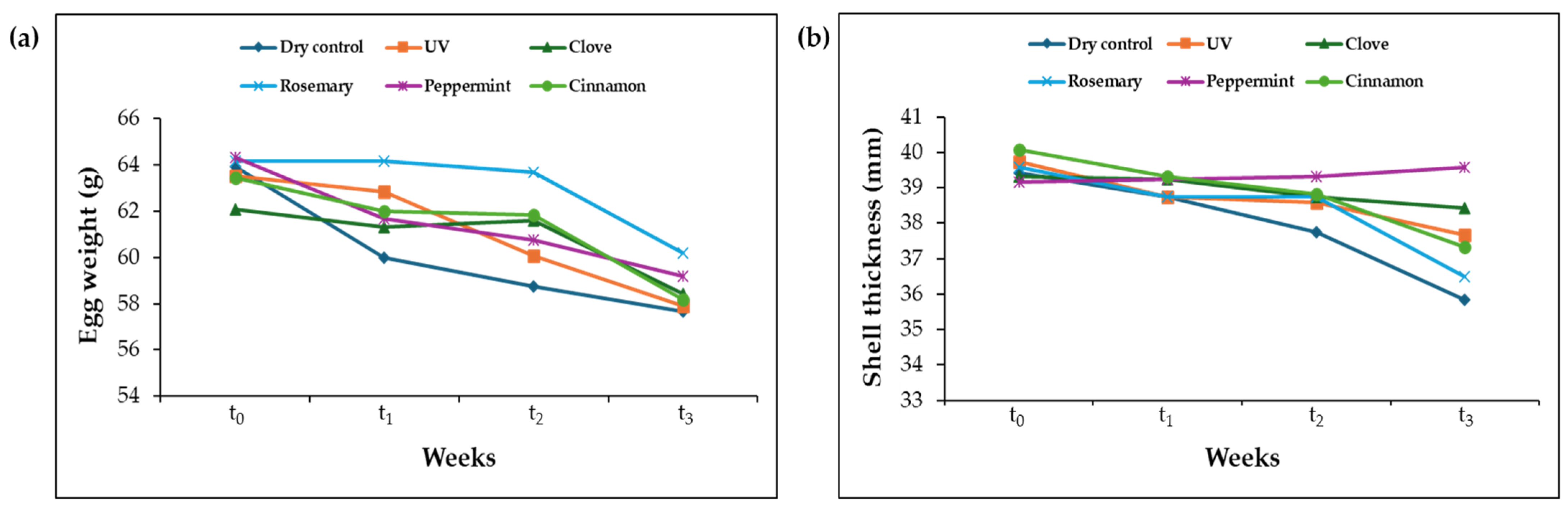 Processes 13 00224 g002