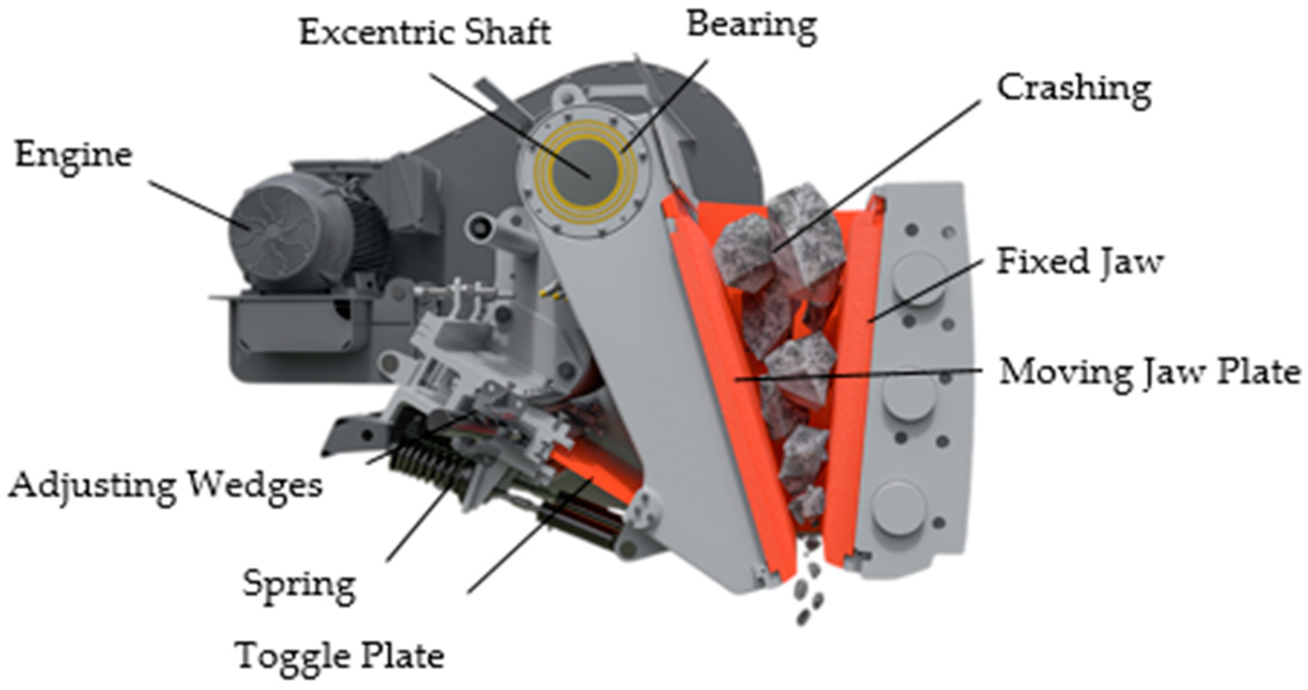 Processes 13 00225 g002