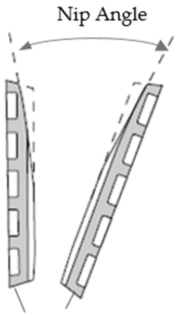 Processes 13 00225 g005