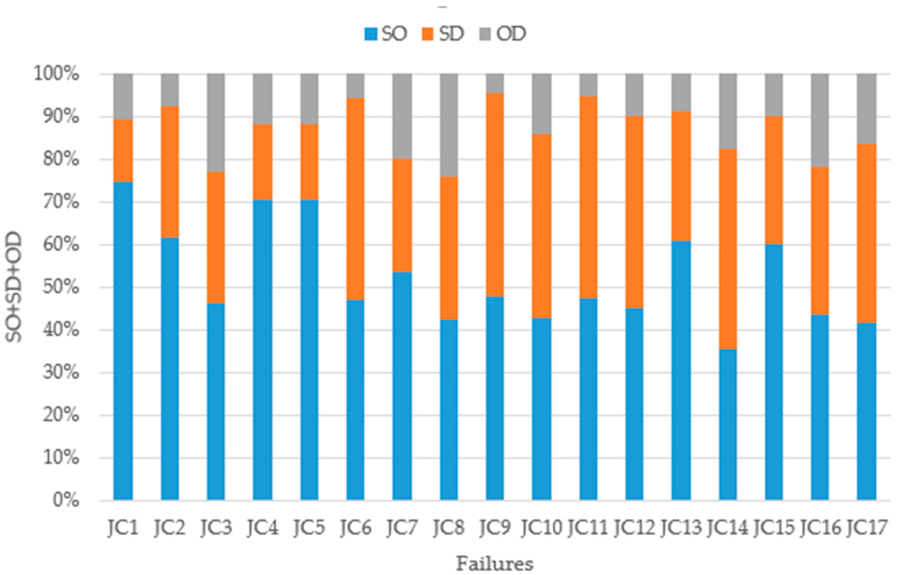 Processes 13 00225 g010