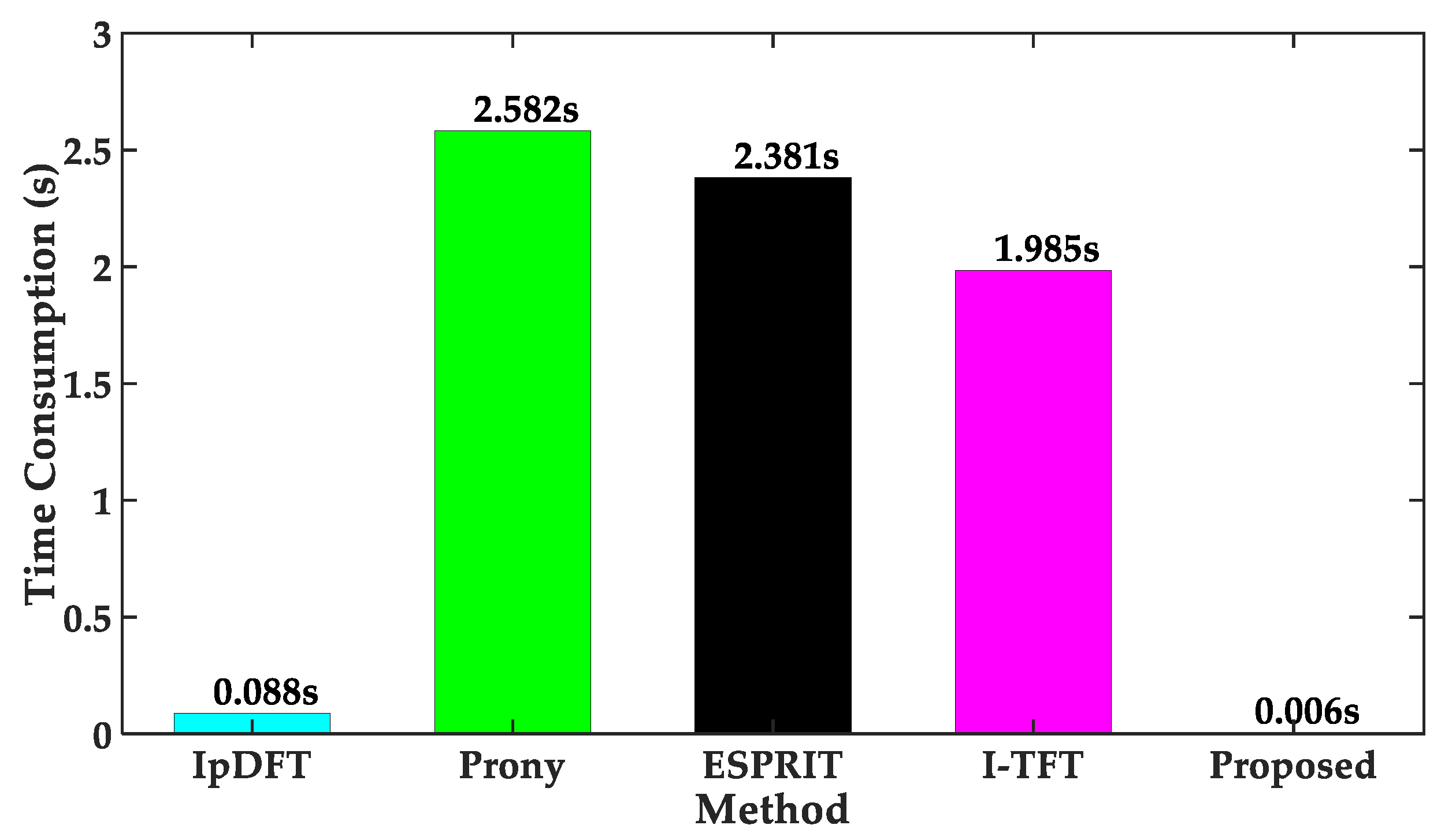 Processes 13 00227 g009