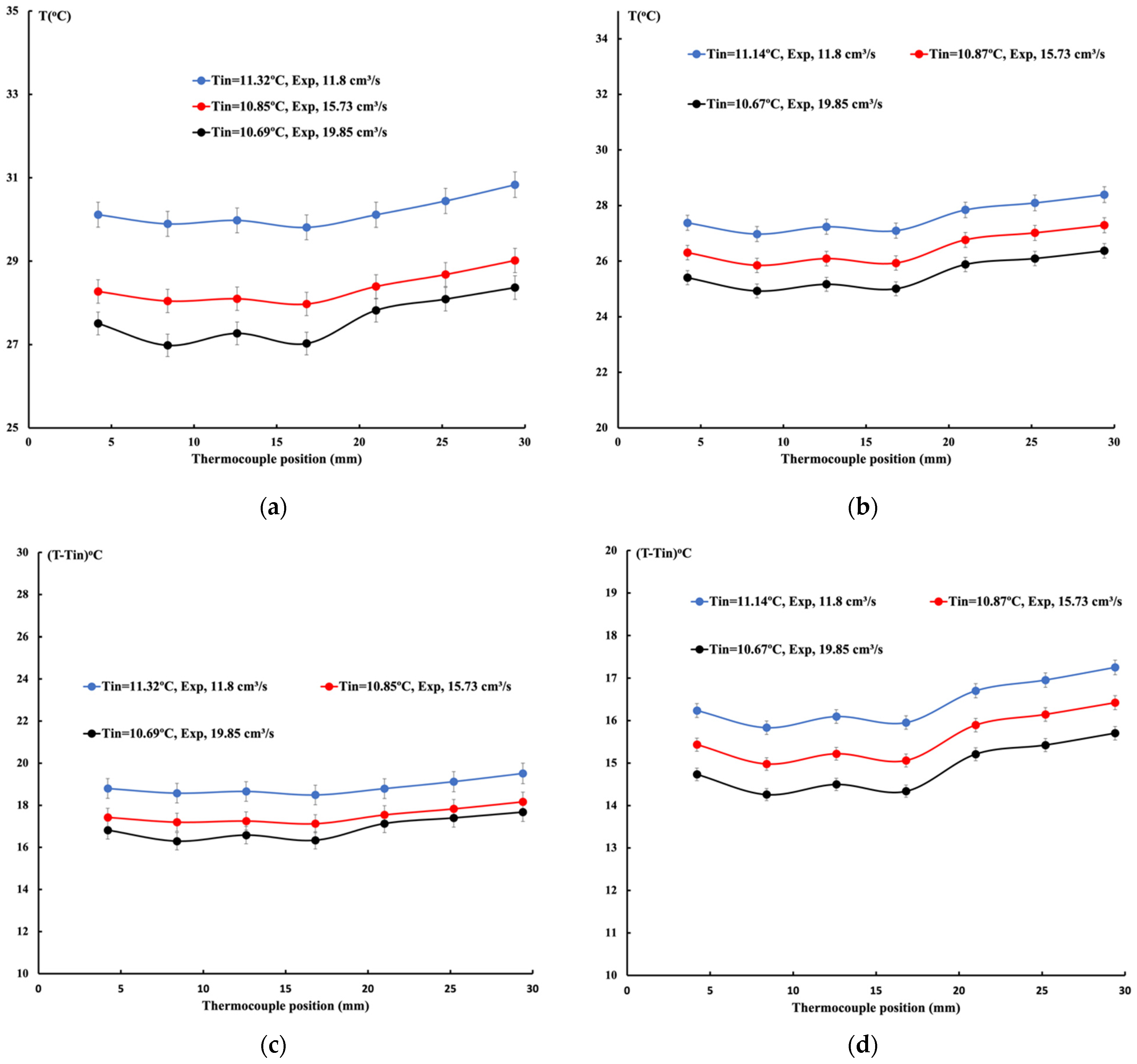 Processes 13 00228 g003