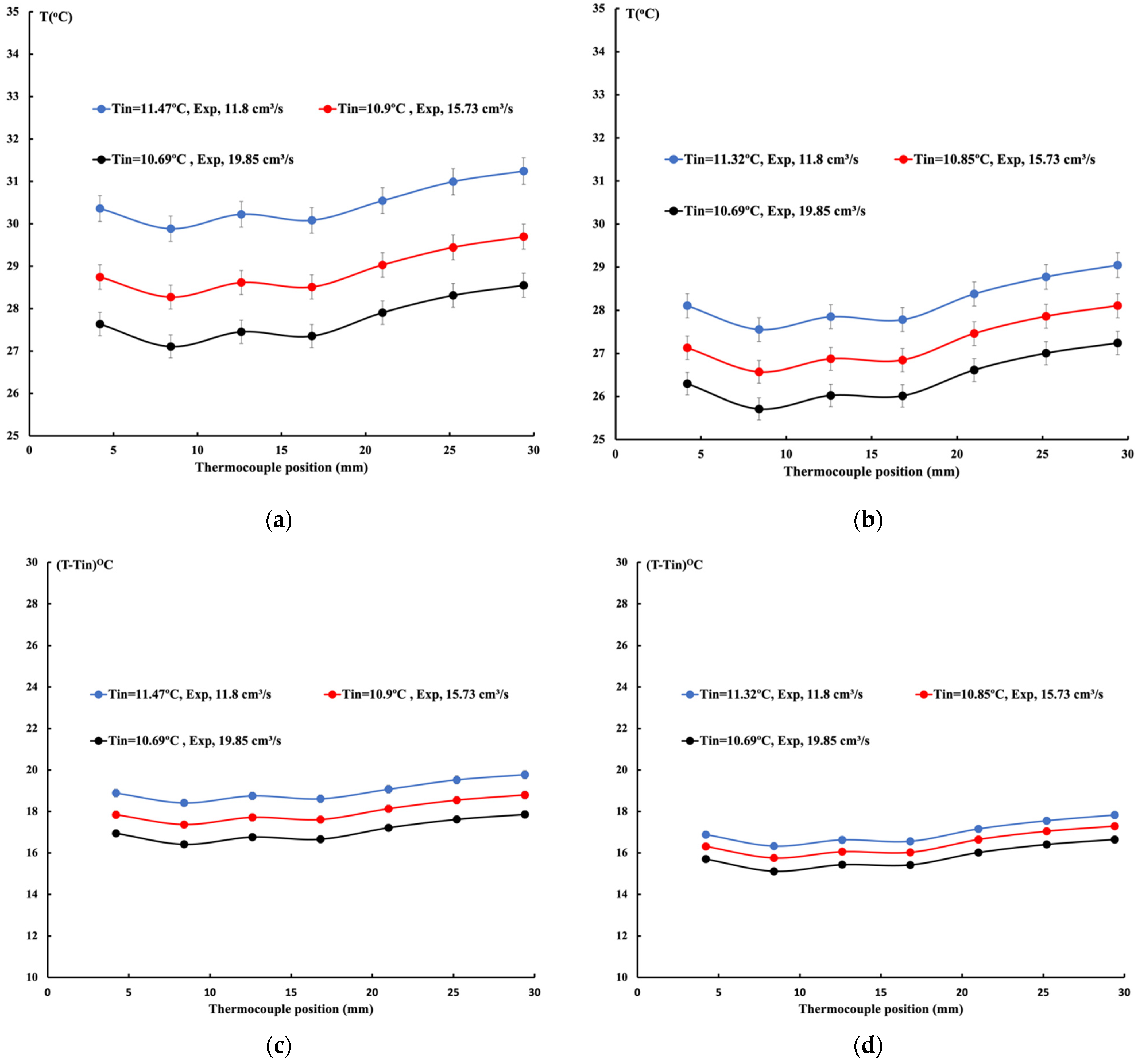 Processes 13 00228 g004