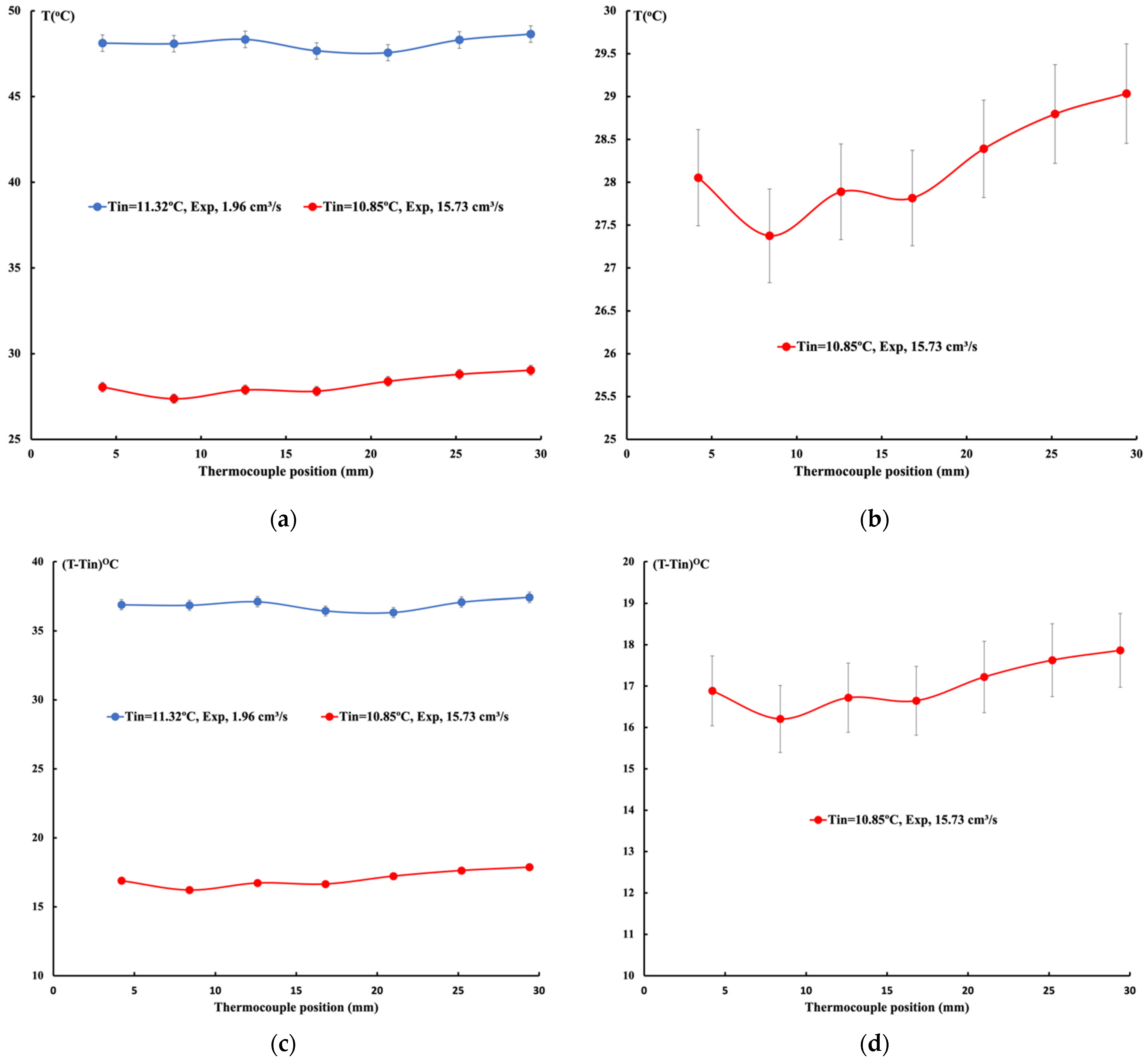 Processes 13 00228 g005
