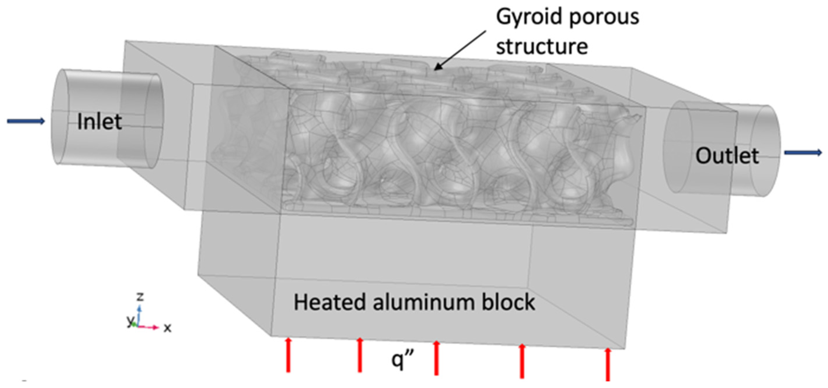 Processes 13 00228 g007