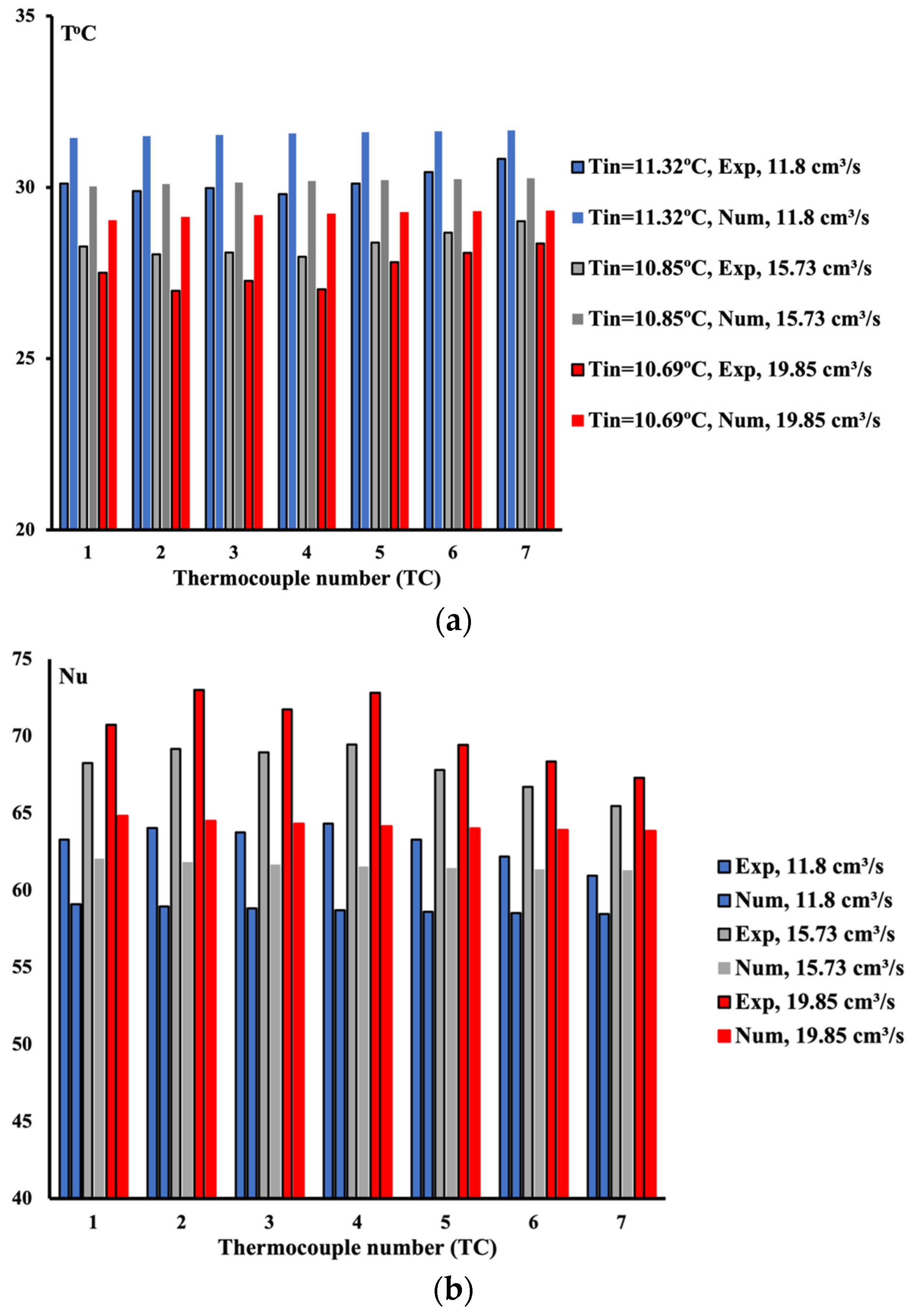 Processes 13 00228 g009