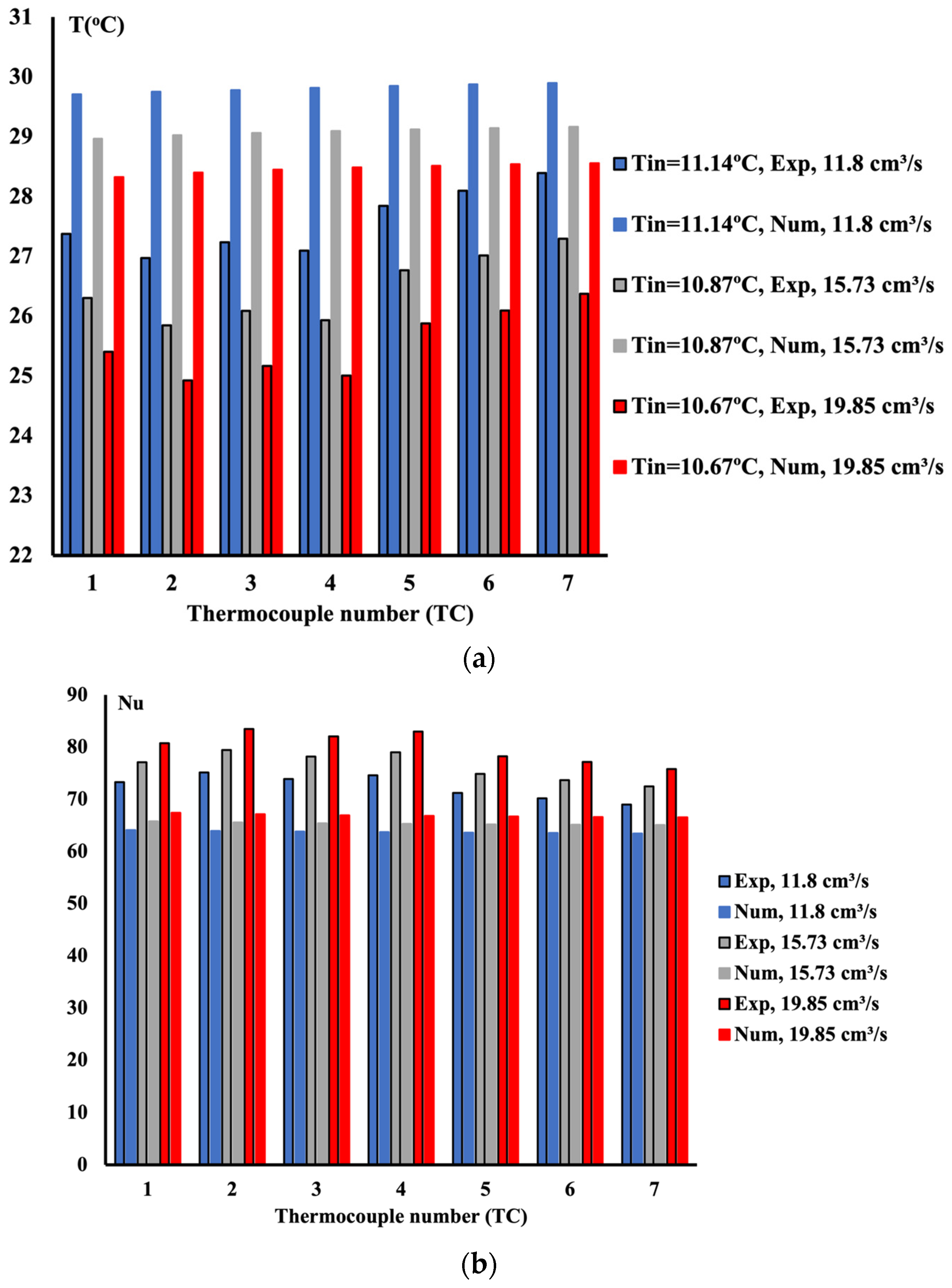 Processes 13 00228 g010