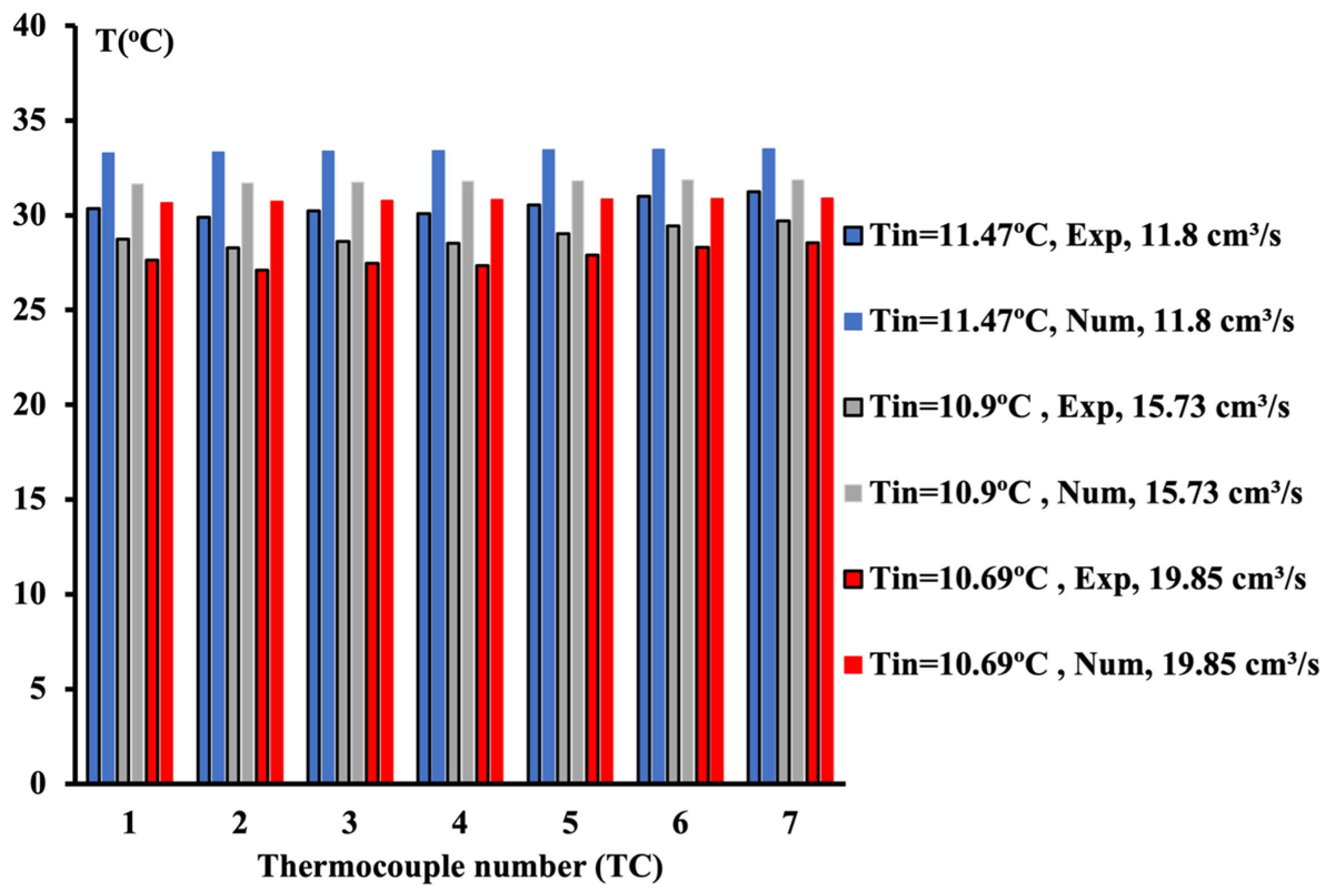 Processes 13 00228 g011