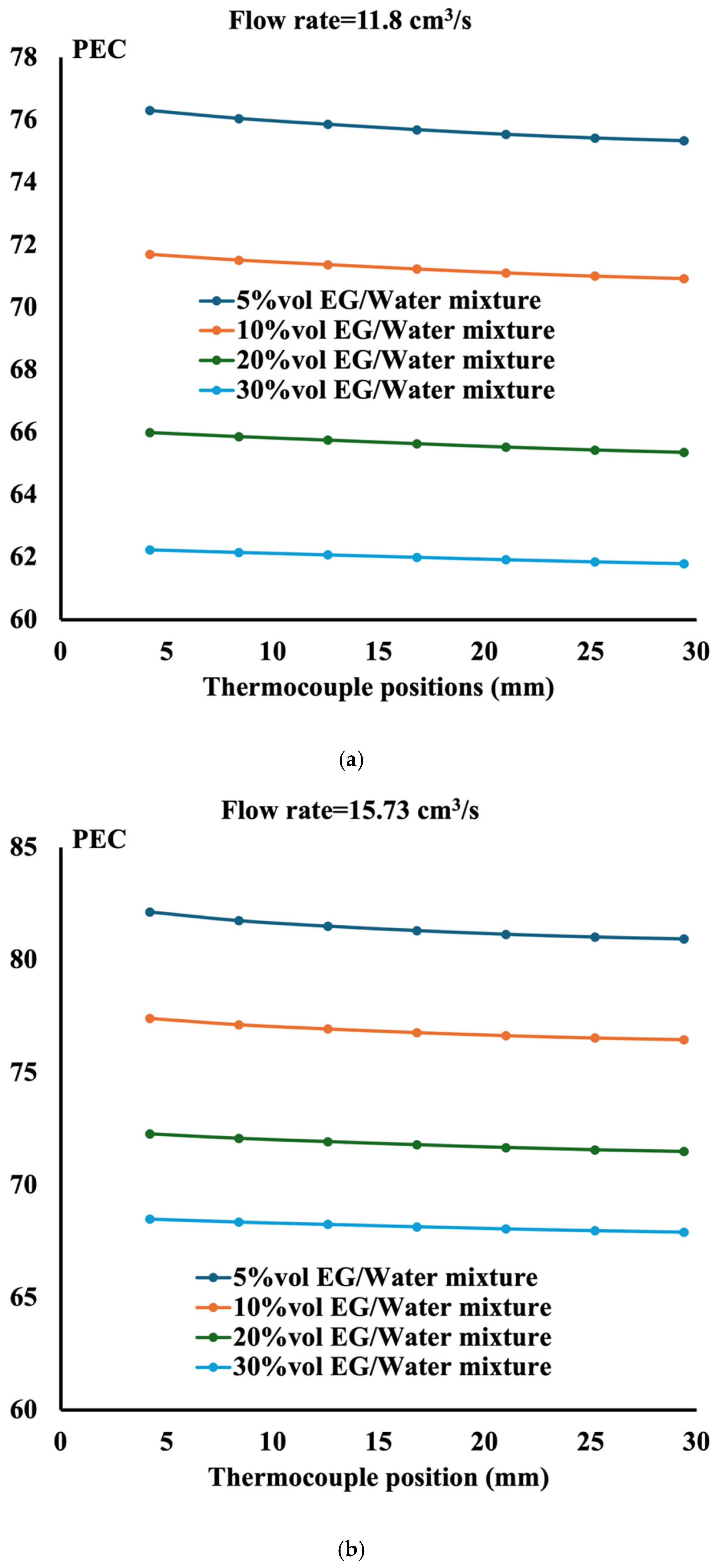 Processes 13 00228 g013a