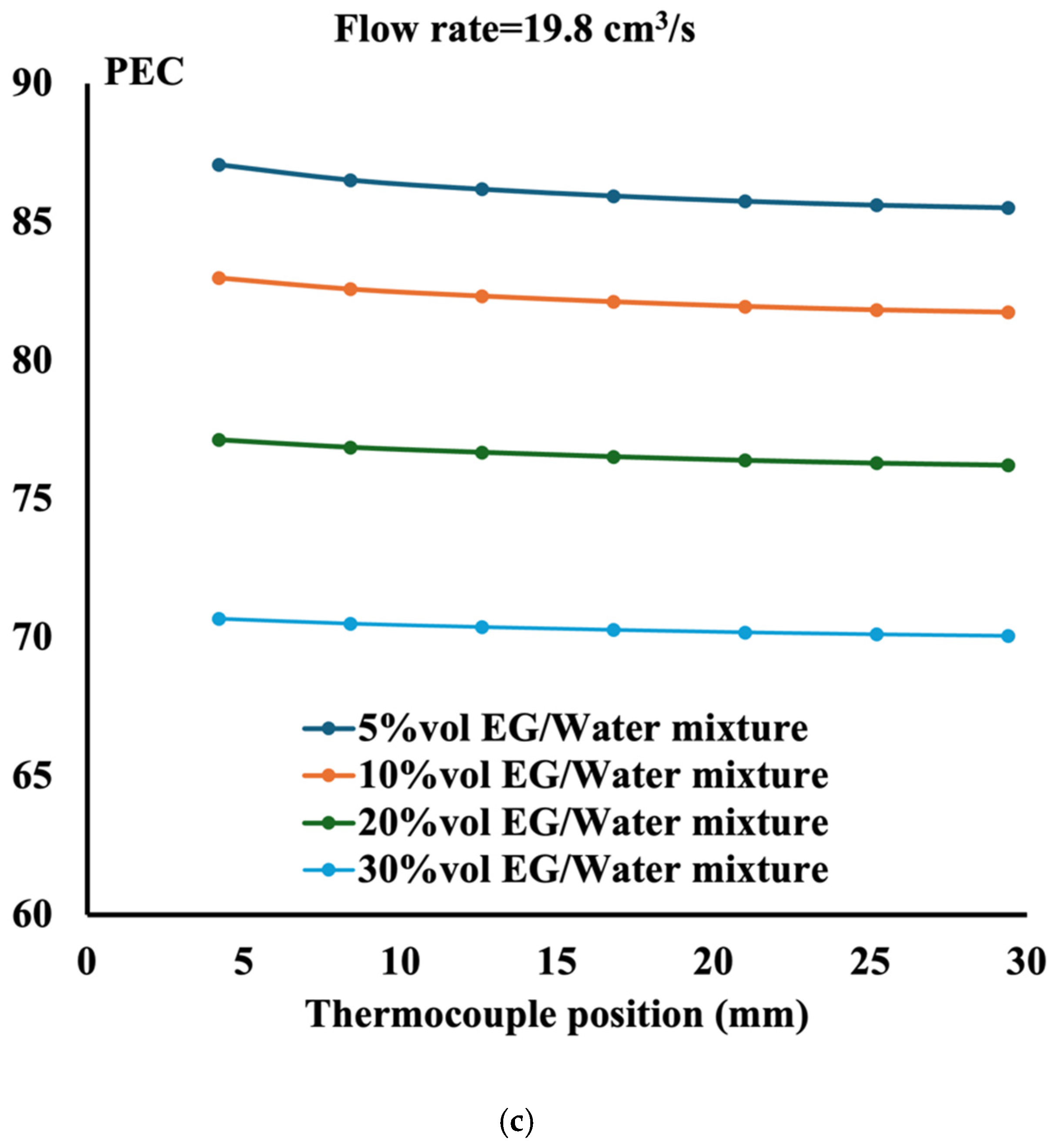 Processes 13 00228 g013b