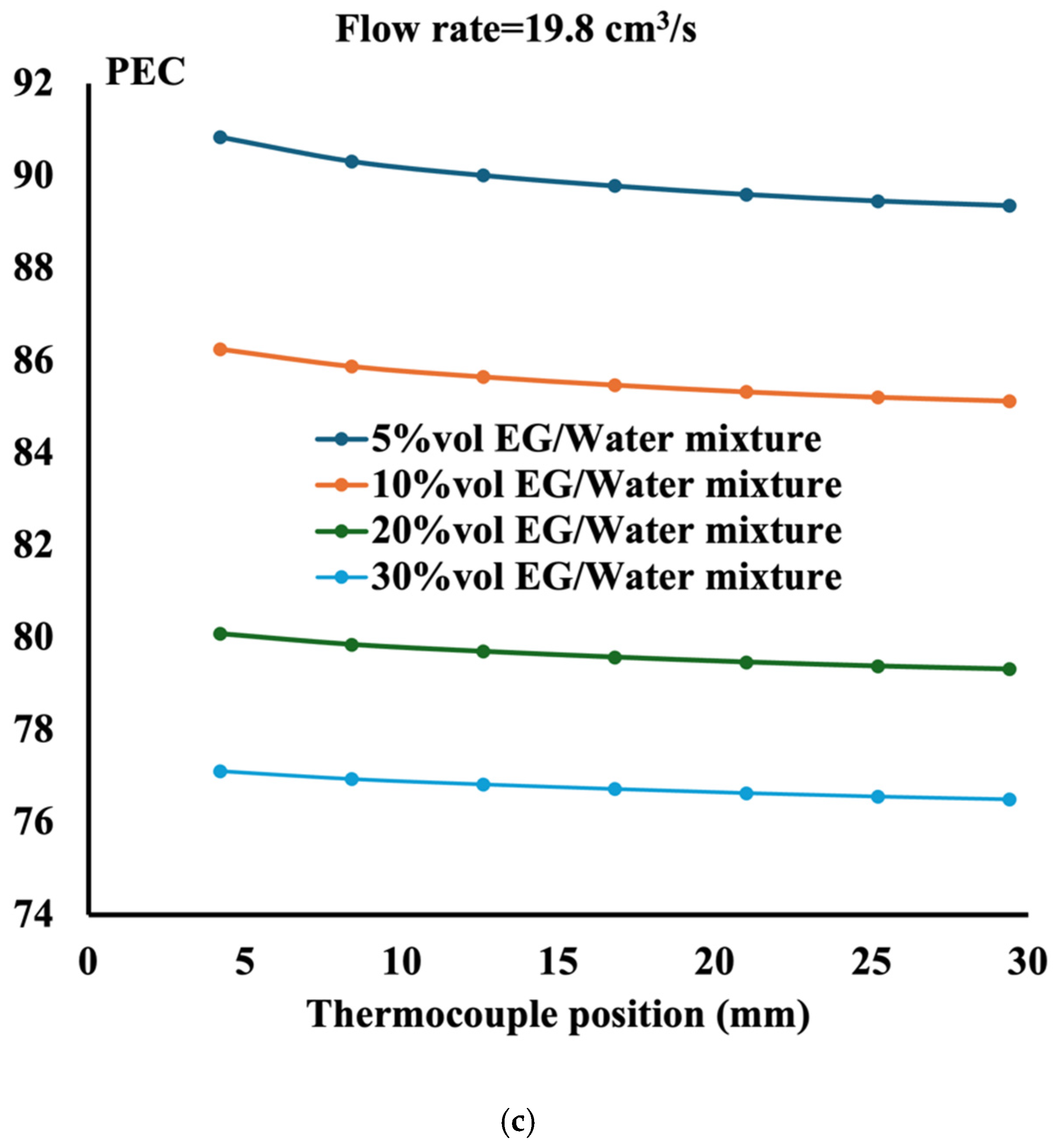 Processes 13 00228 g014b