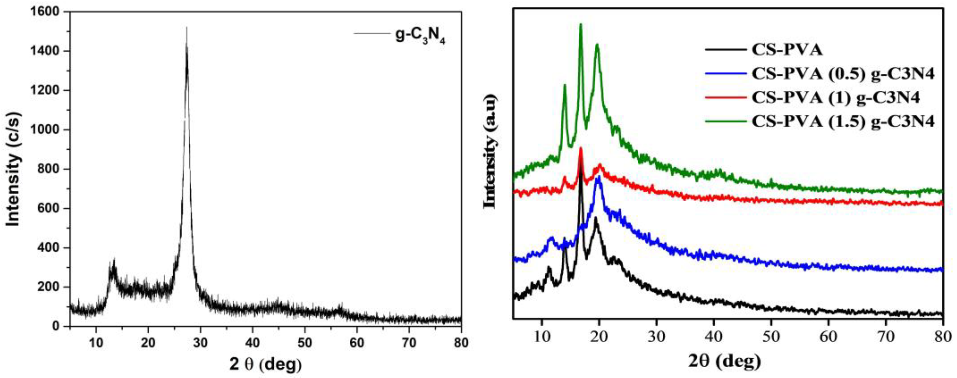 Processes 13 00229 g002
