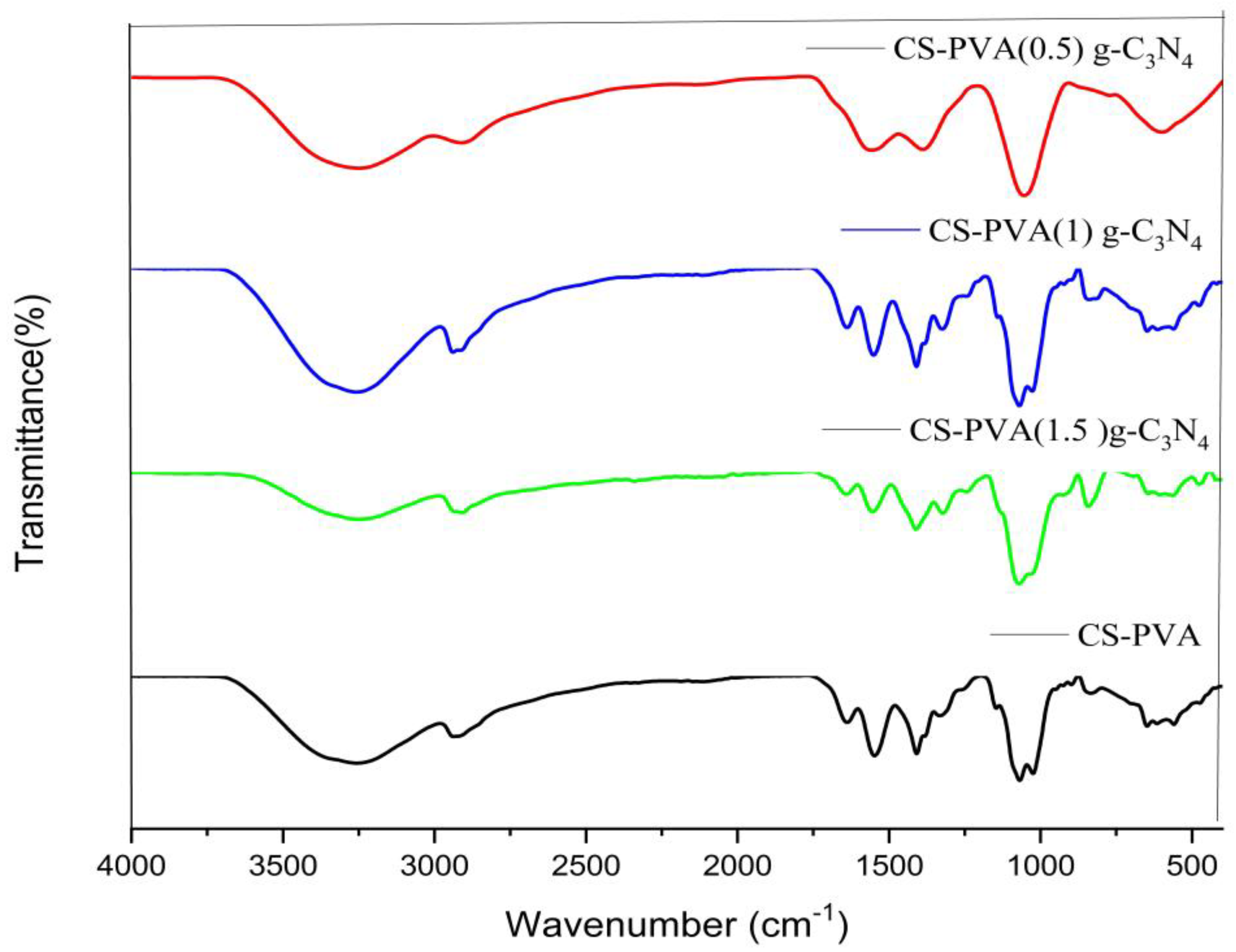 Processes 13 00229 g005