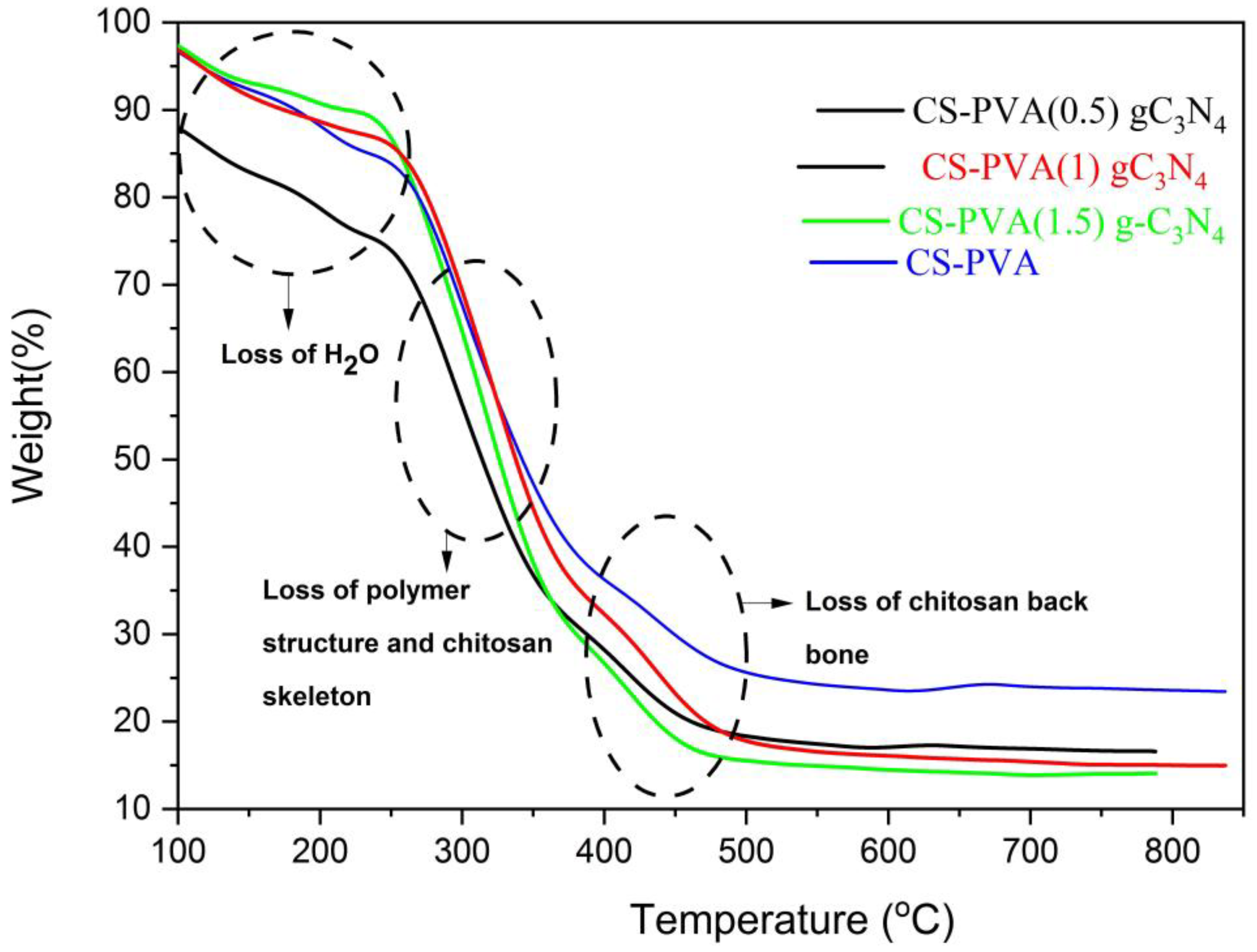 Processes 13 00229 g007