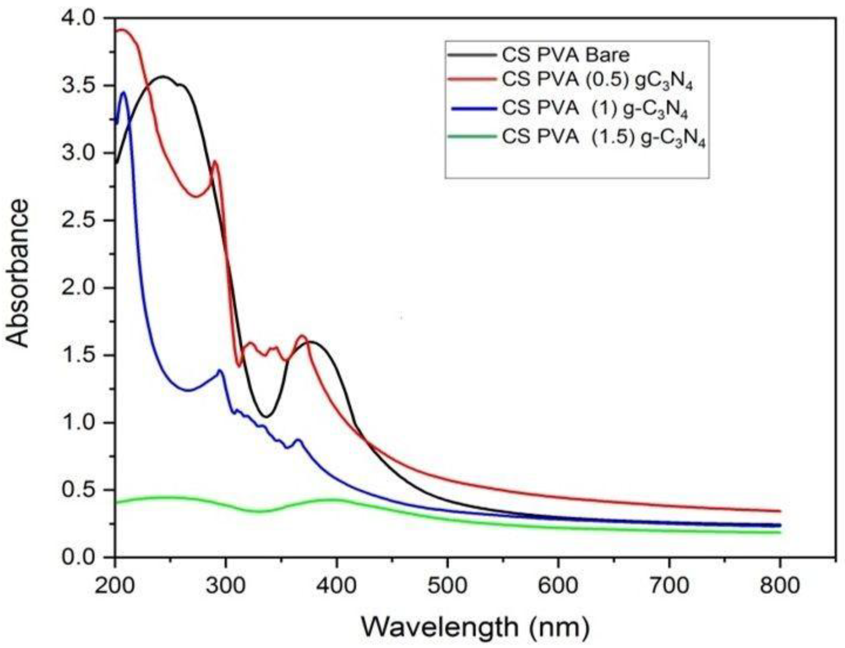 Processes 13 00229 g008