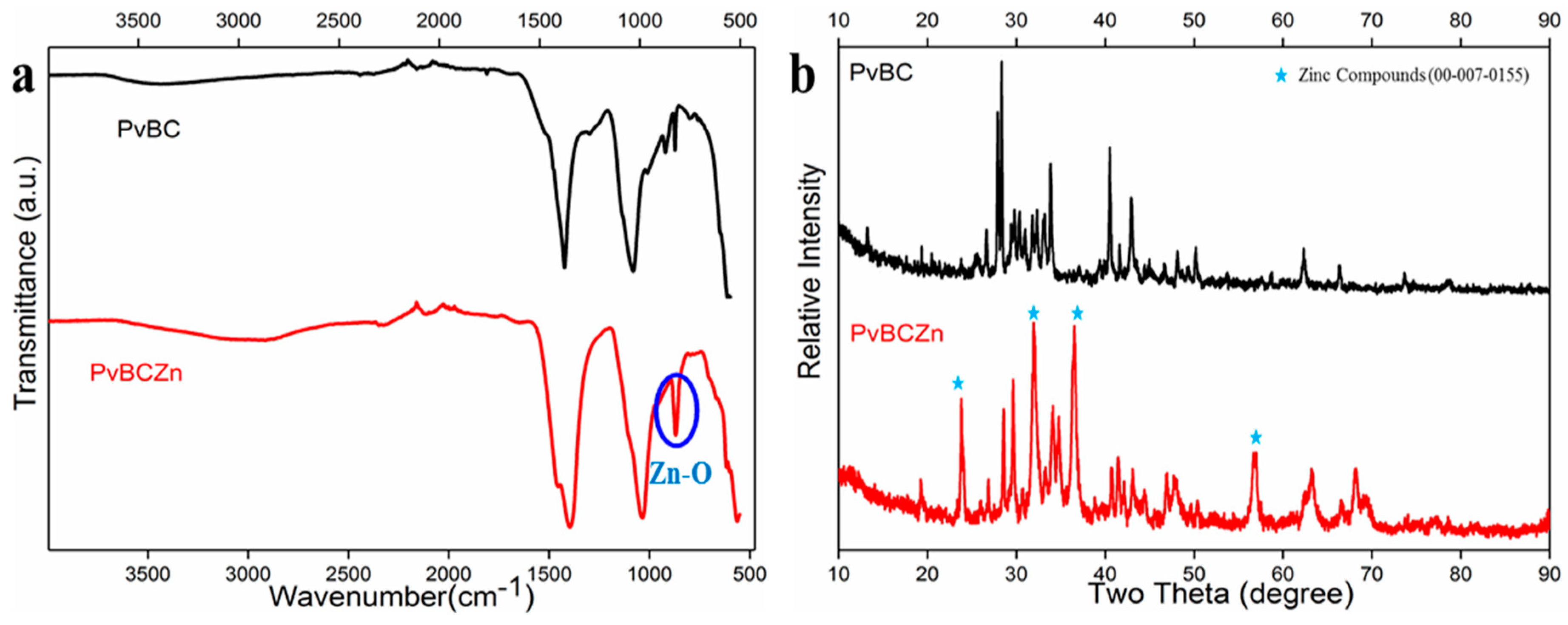 Processes 13 00230 g001