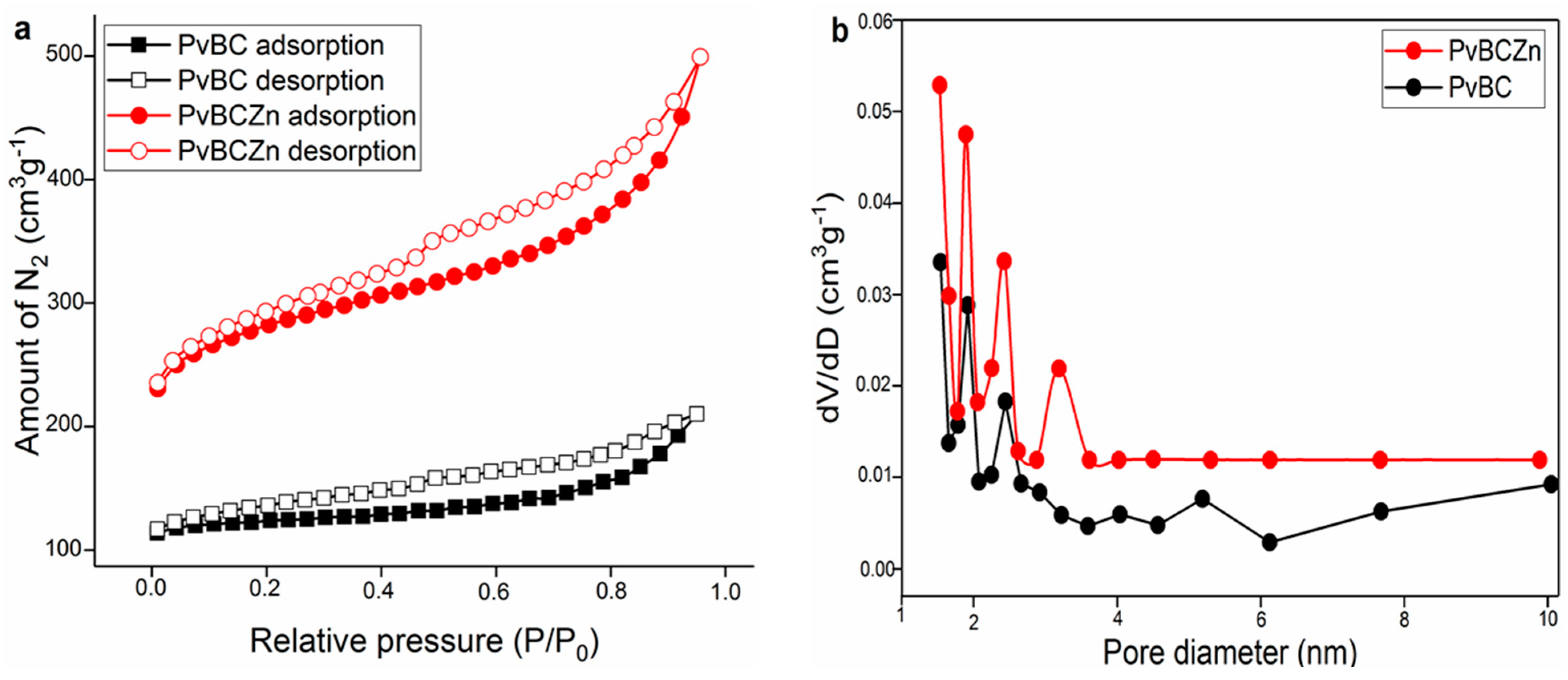 Processes 13 00230 g002