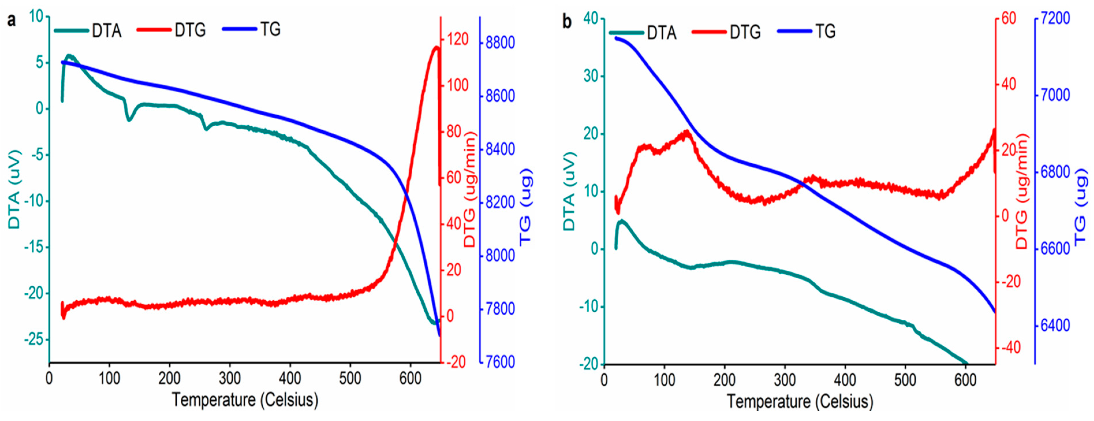 Processes 13 00230 g004
