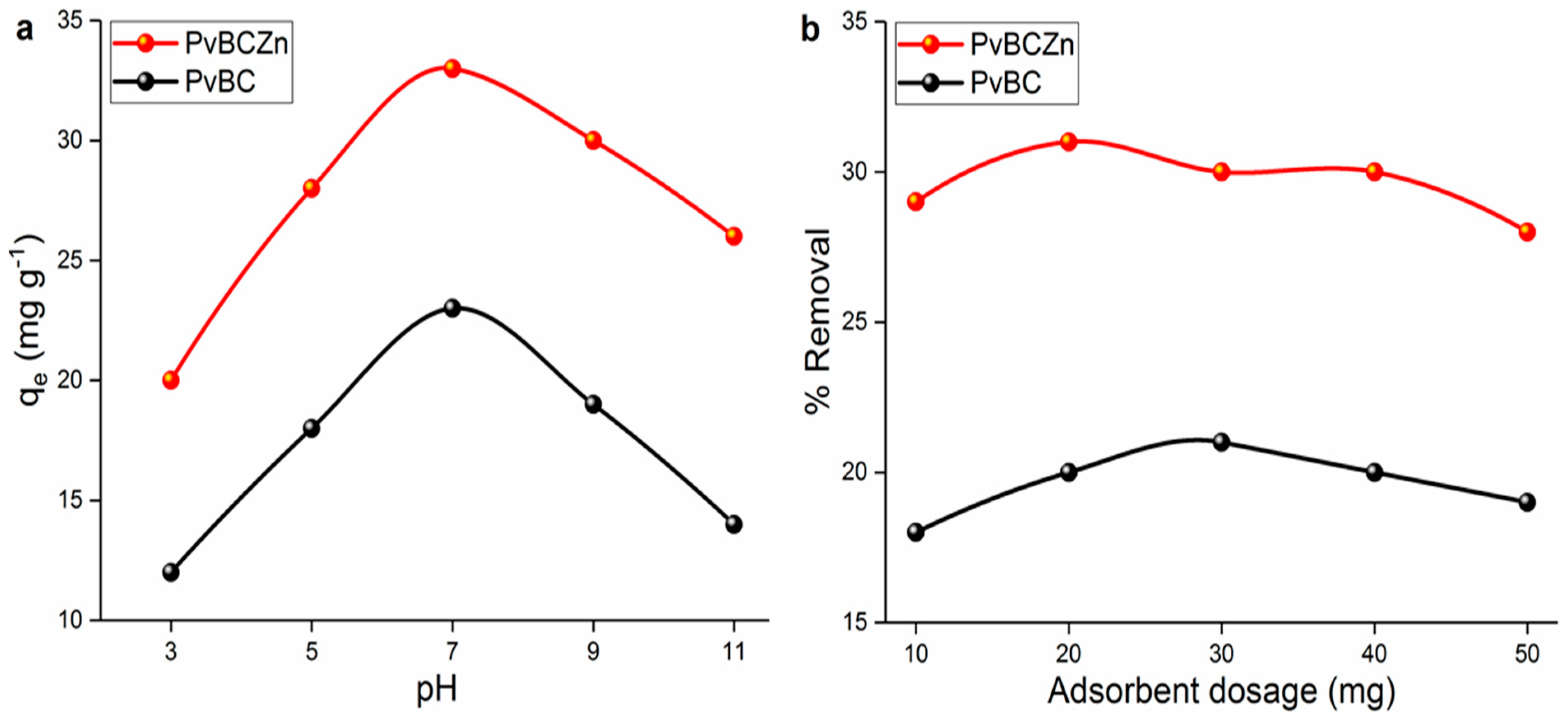 Processes 13 00230 g005