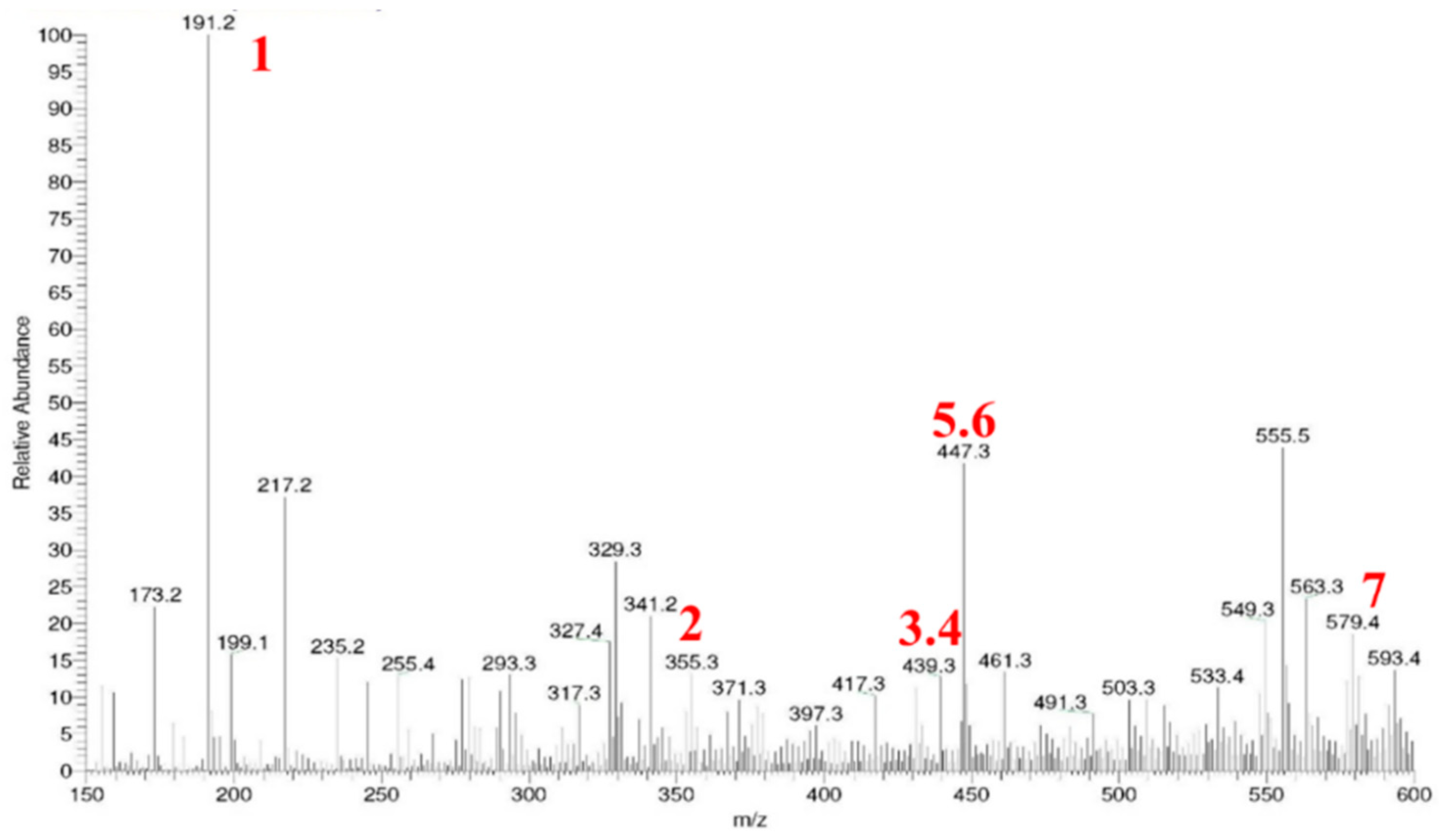 Processes 13 00233 g001