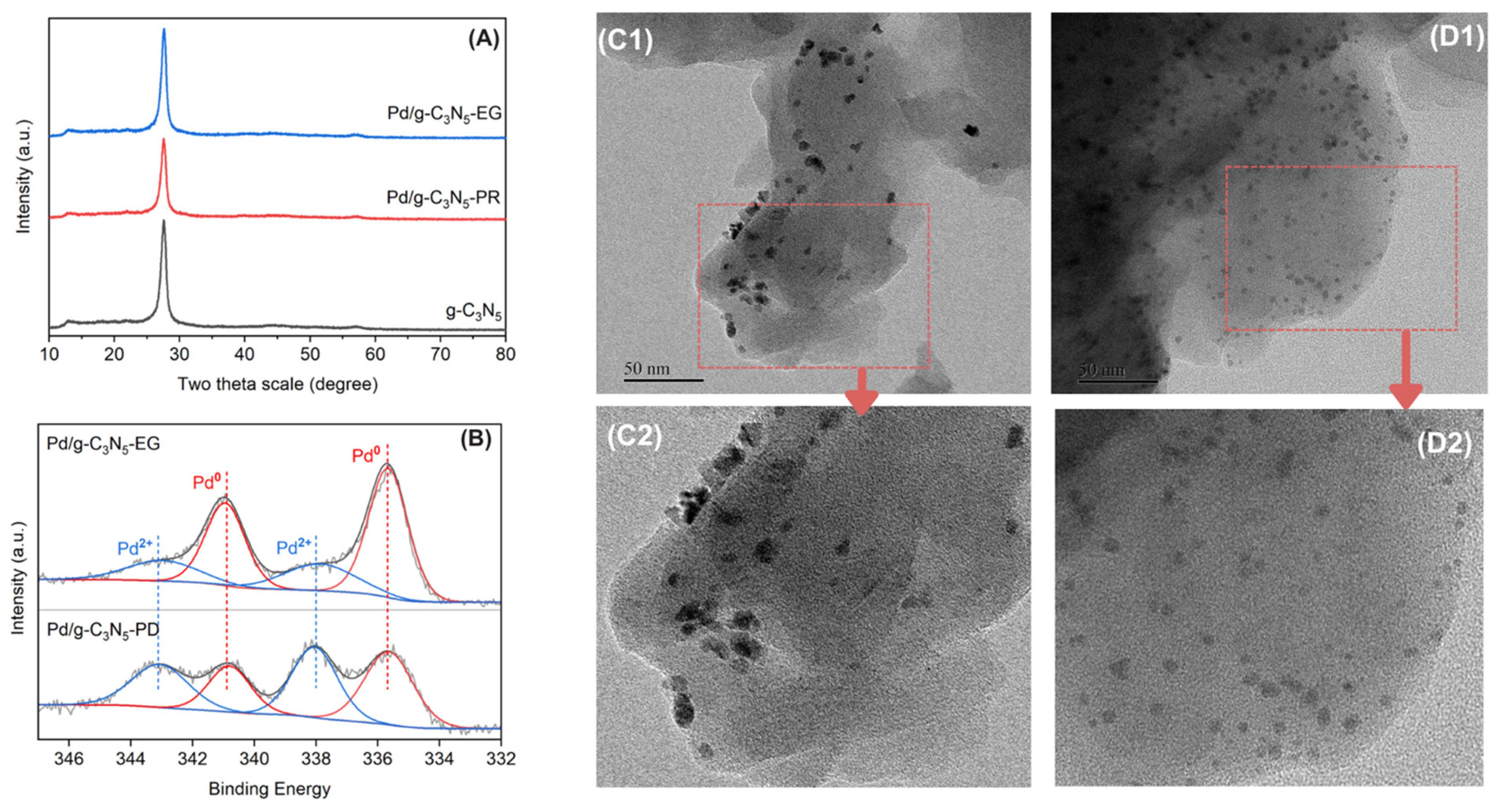 Processes 13 00235 g003