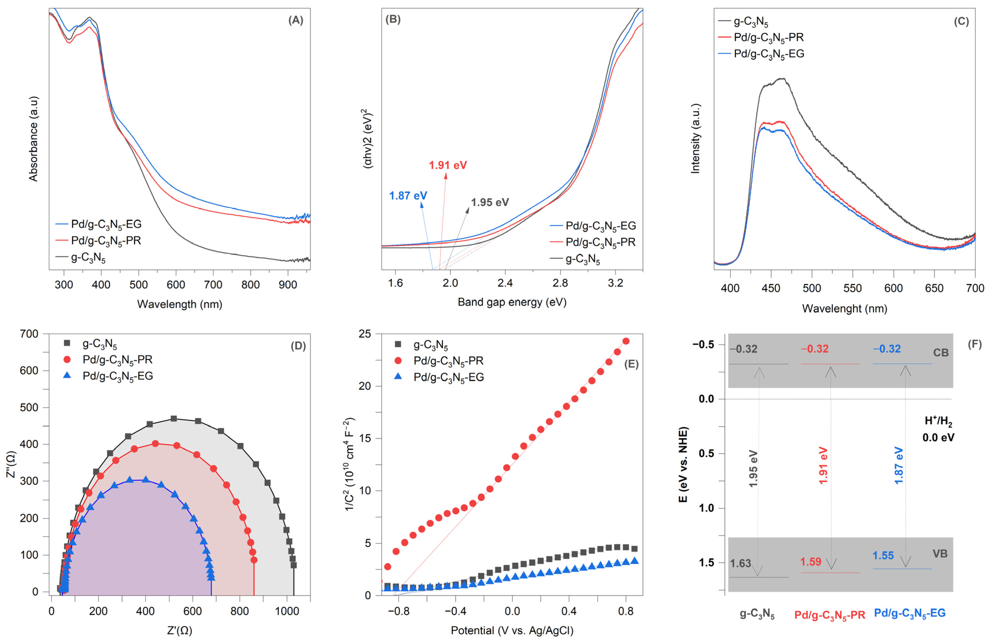 Processes 13 00235 g005