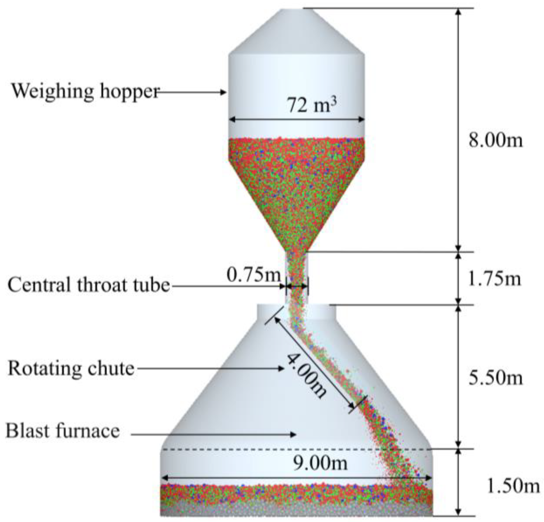 Processes 13 00237 g001