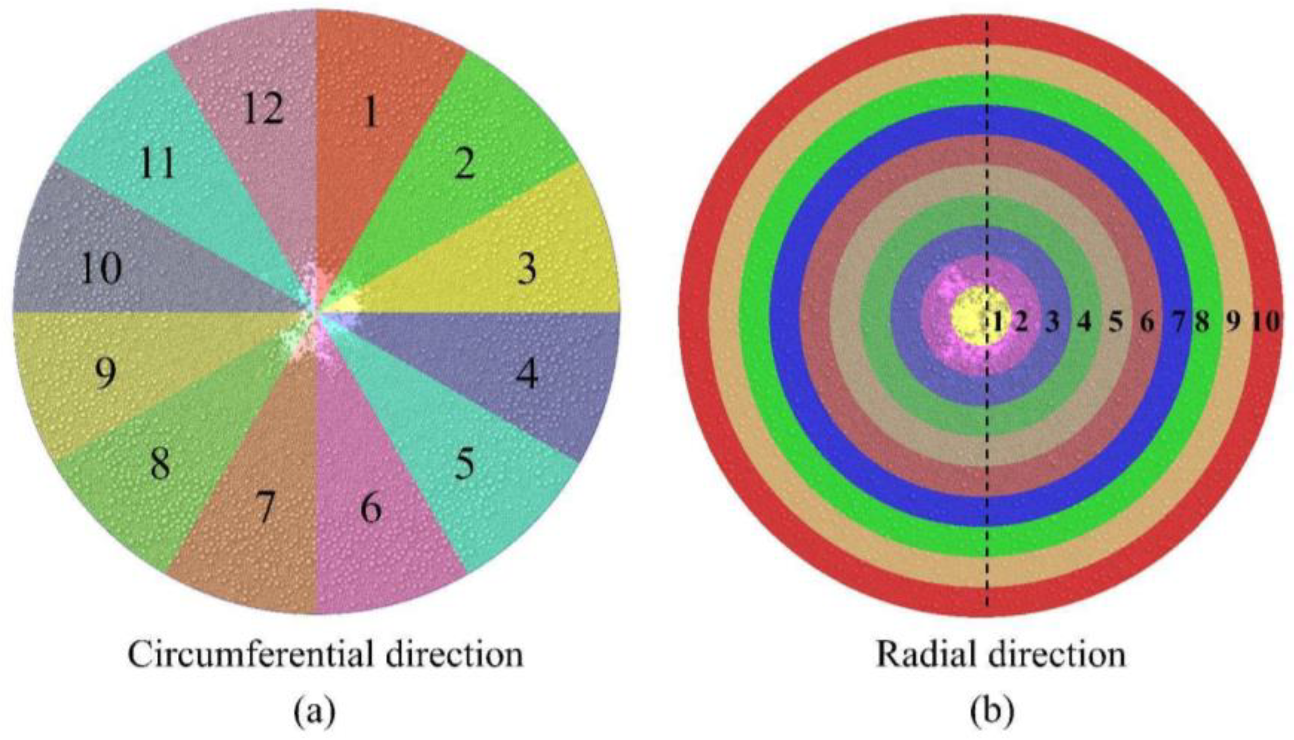 Processes 13 00237 g002