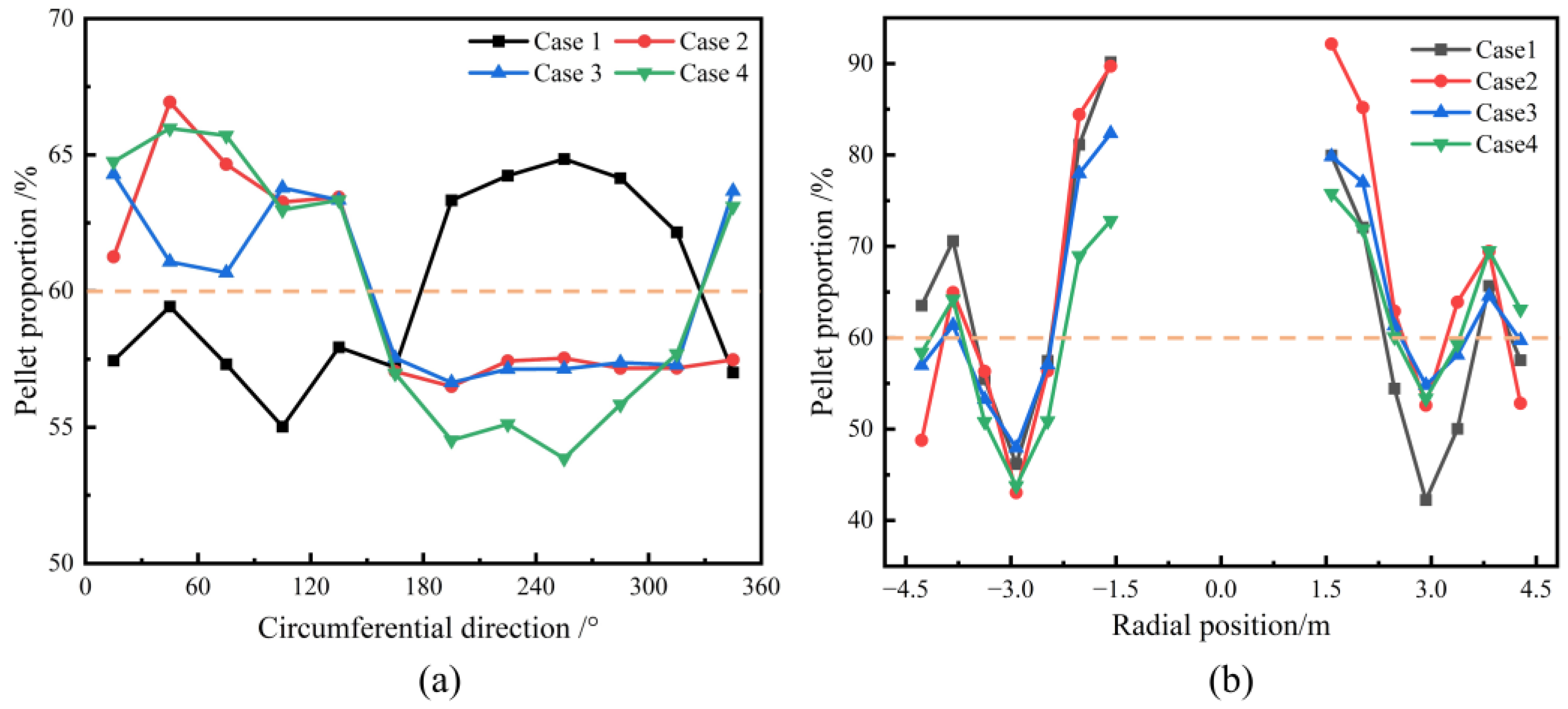 Processes 13 00237 g012