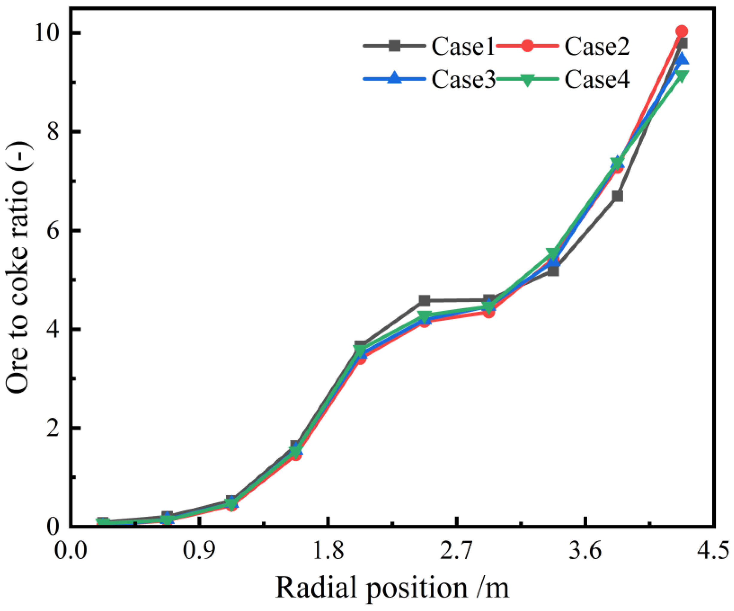 Processes 13 00237 g014
