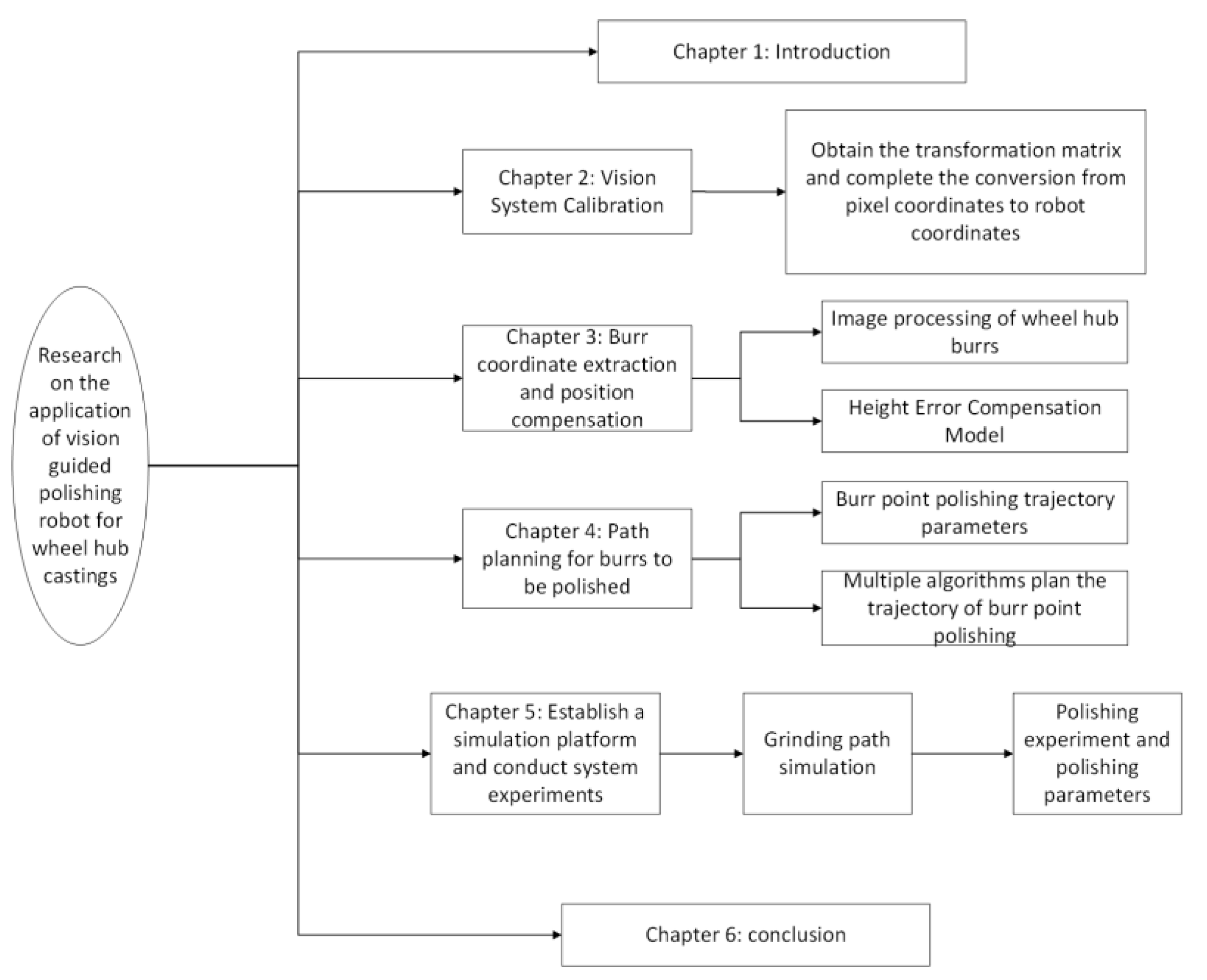 Processes 13 00238 g001
