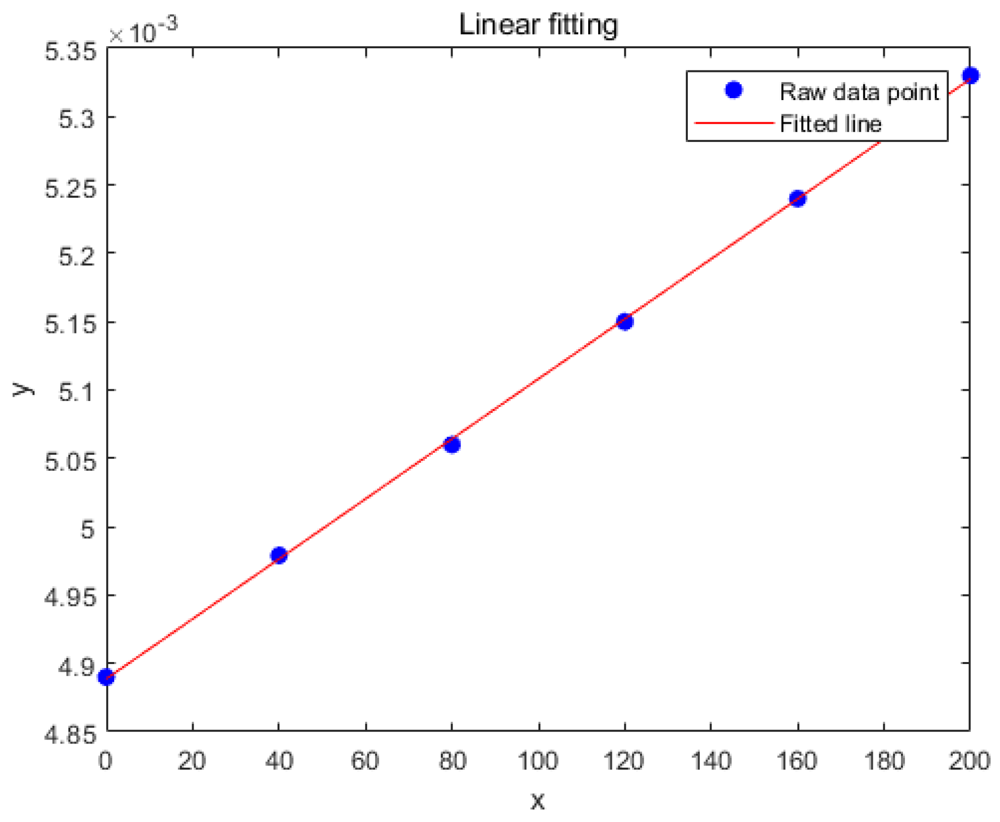 Processes 13 00238 g010